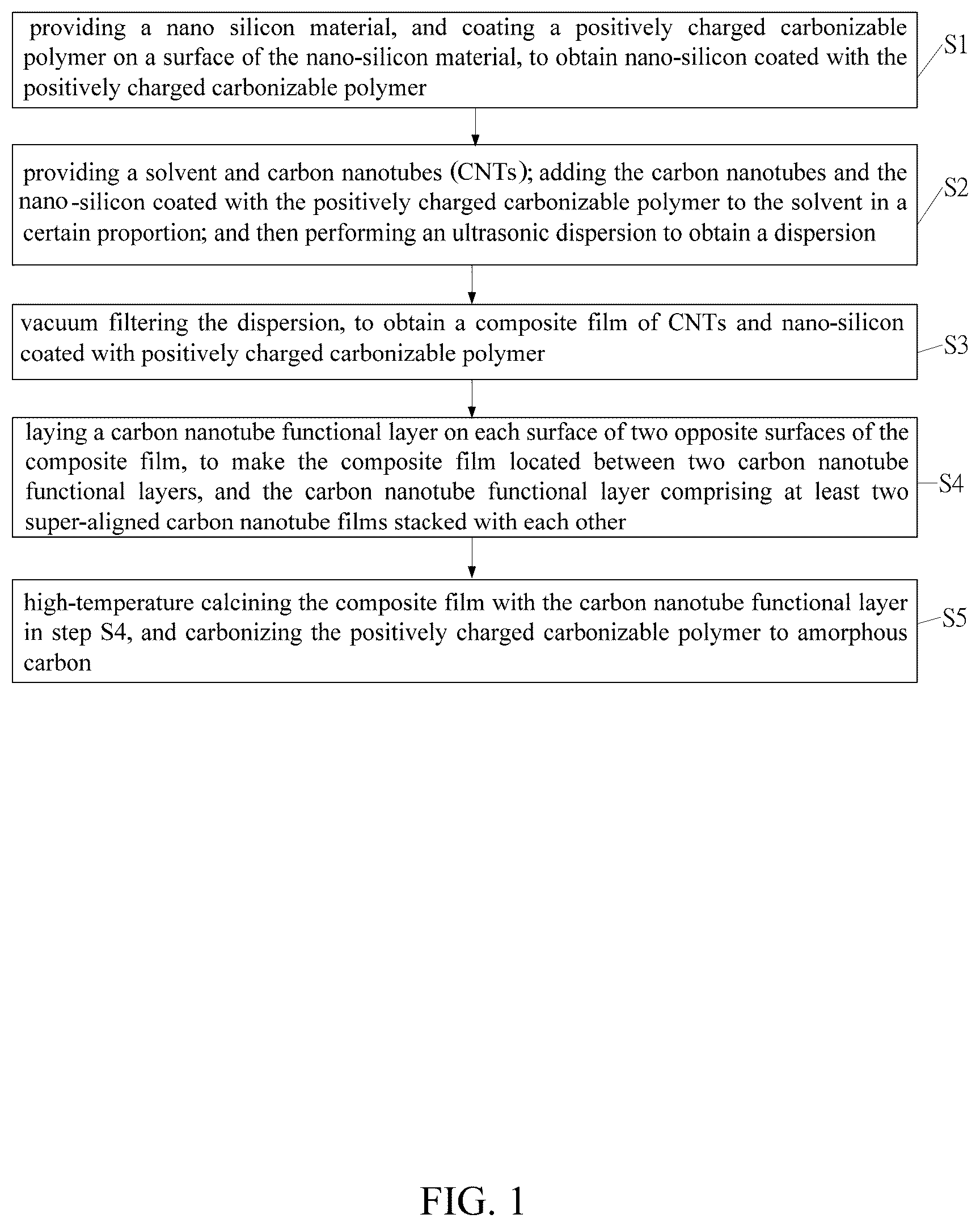 Patent US12586783 Figure 1 – Method of making lithium-ion battery anode