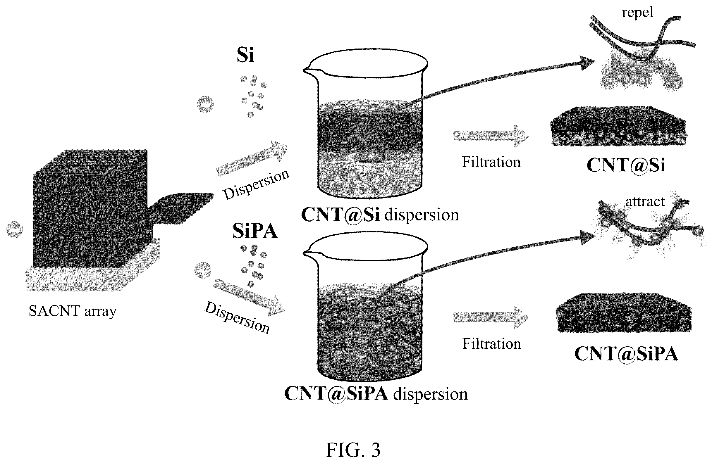 Patent US12586783 Figure 3 – Method of making lithium-ion battery anode