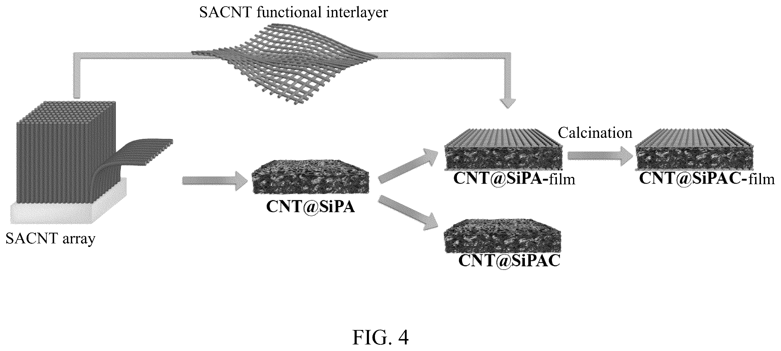 Patent US12586783 Figure 4 – Method of making lithium-ion battery anode