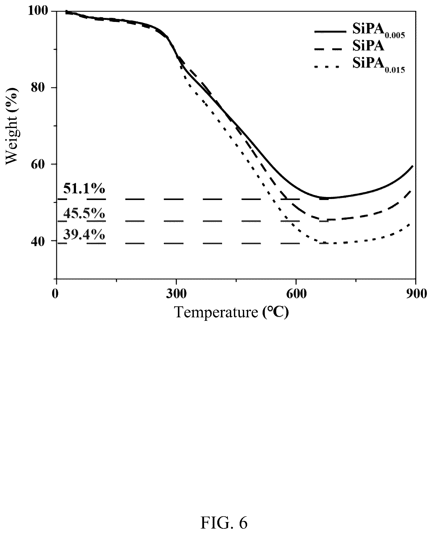 Patent US12586783 Figure 6 – Method of making lithium-ion battery anode