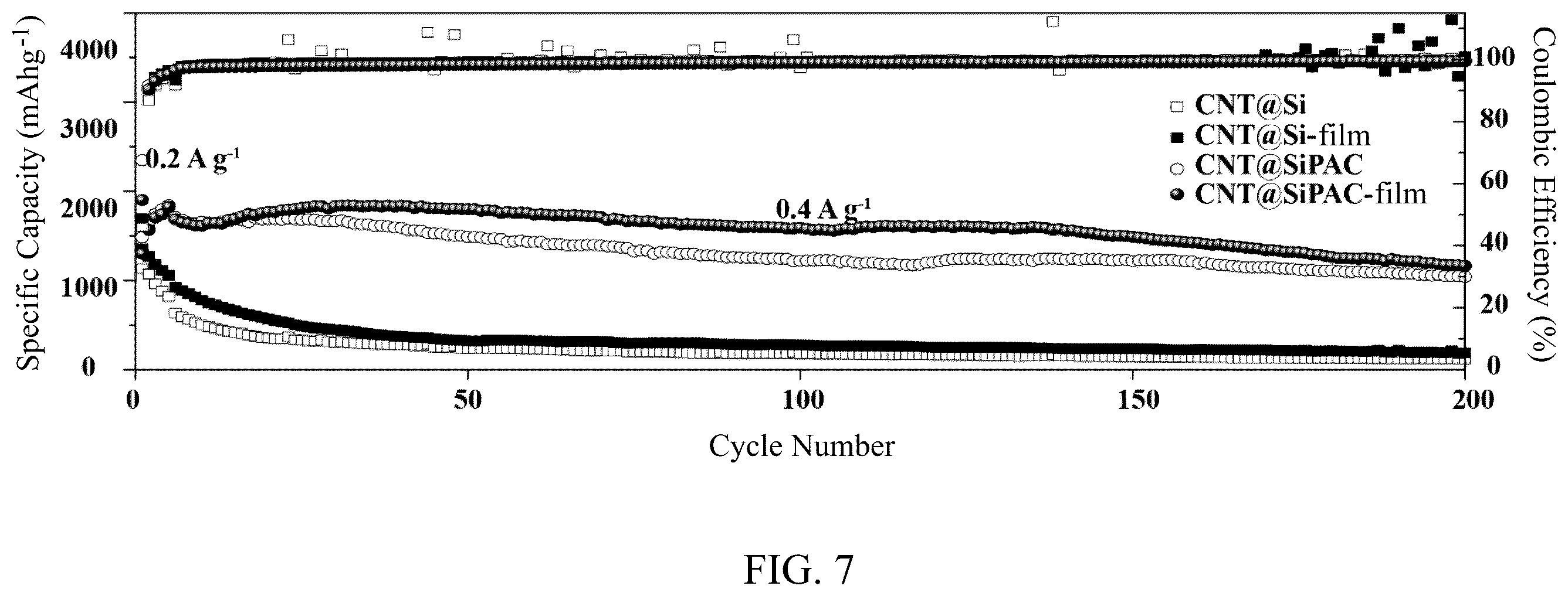 Patent US12586783 Figure 7 – Method of making lithium-ion battery anode