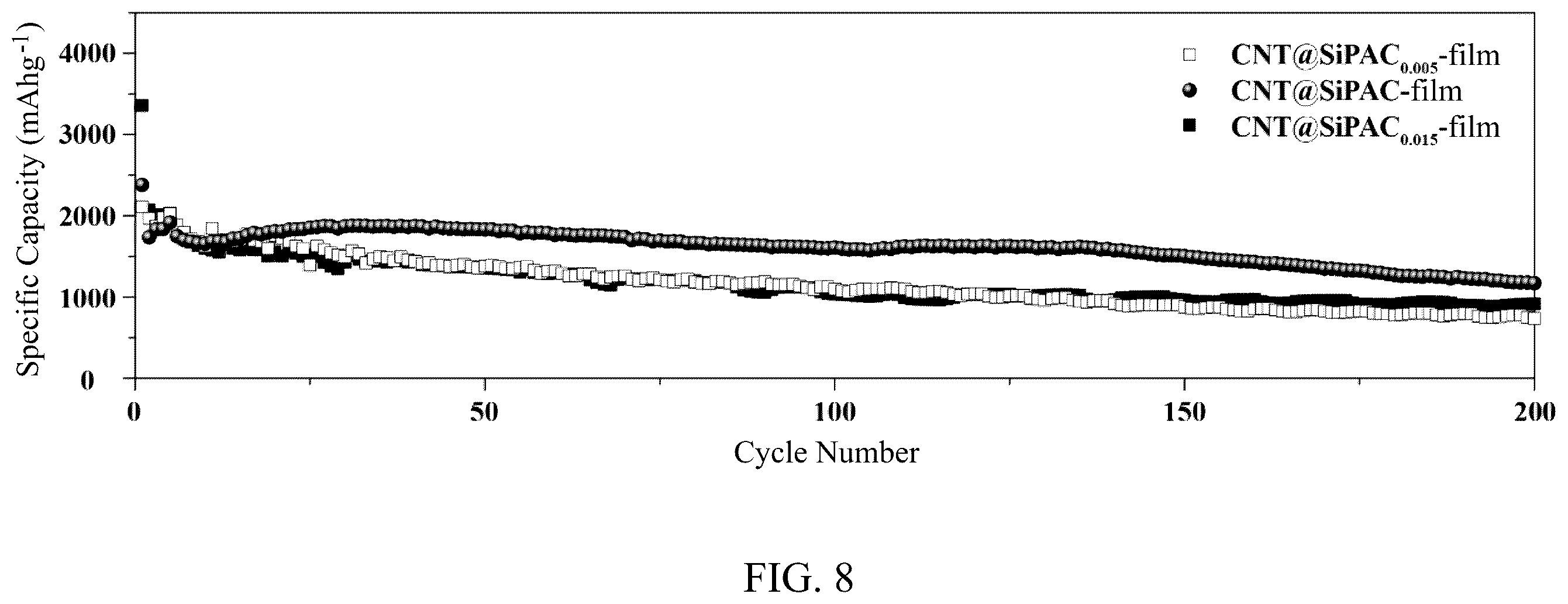 Patent US12586783 Figure 8 – Method of making lithium-ion battery anode