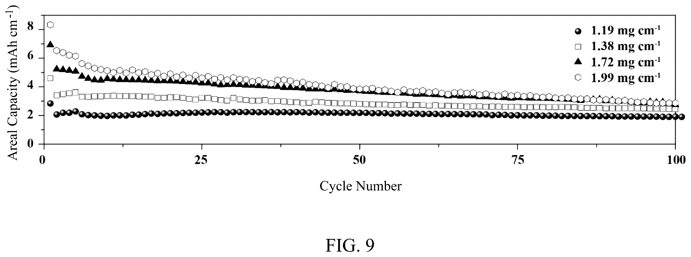 Patent US12586783 Figure 9 – Method of making lithium-ion battery anode