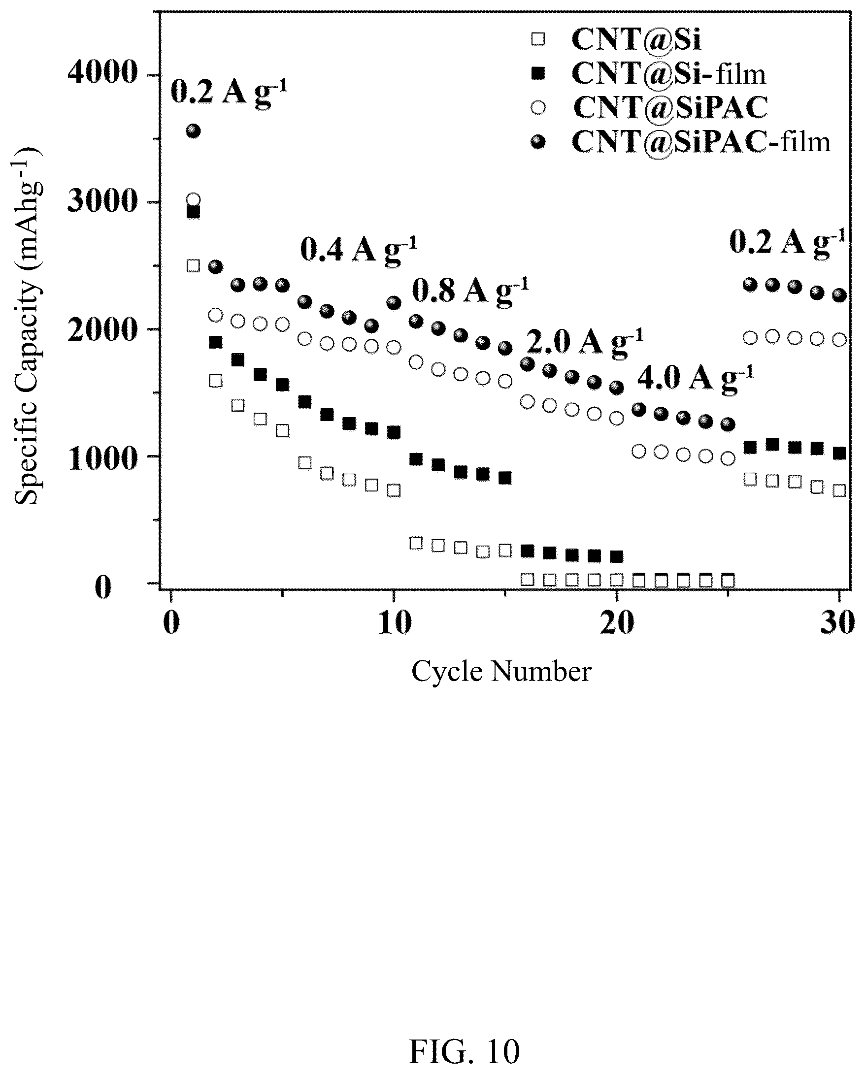 Patent US12586783 Figure 10 – Method of making lithium-ion battery anode