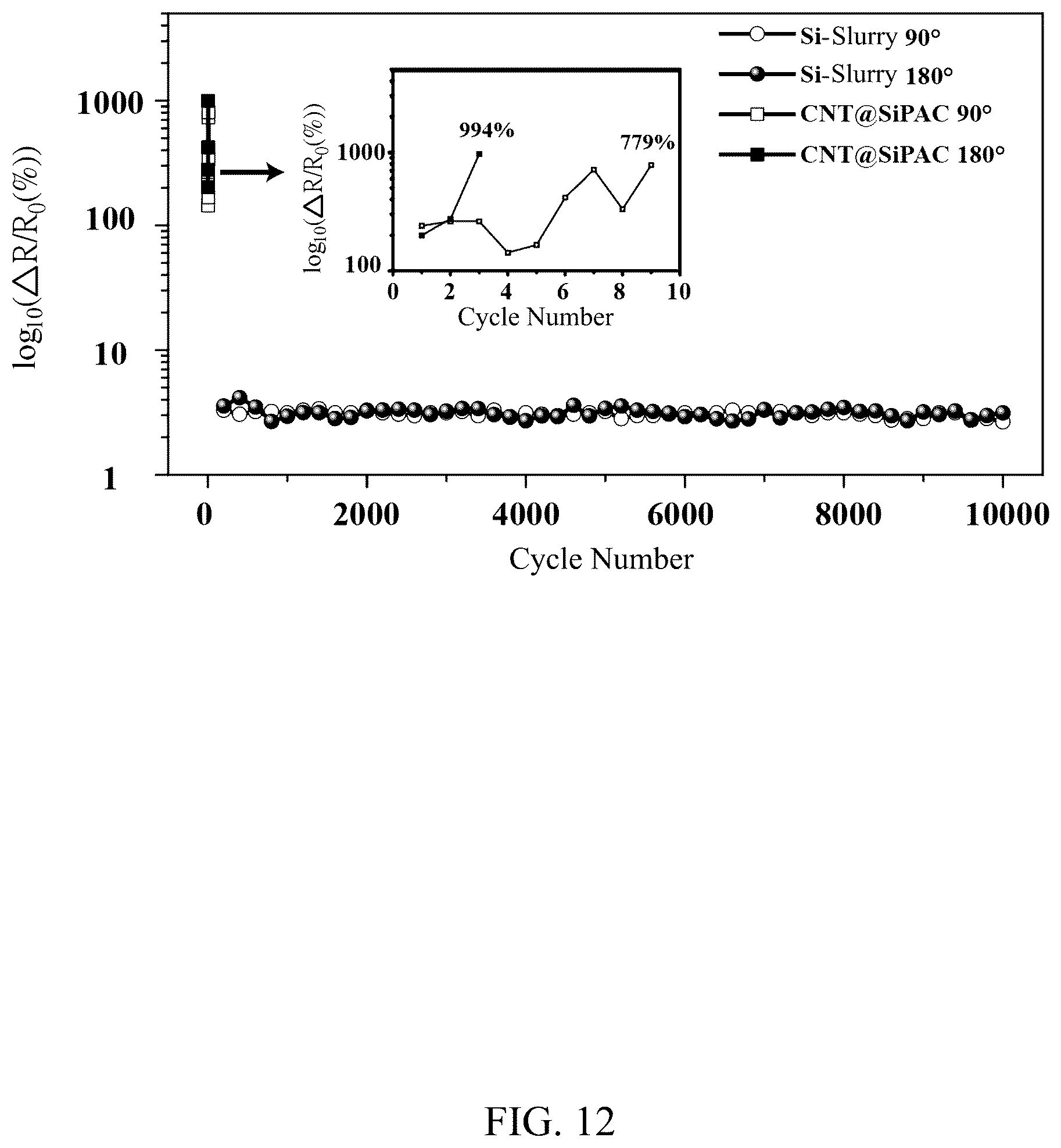 Patent US12586783 Figure 12 – Method of making lithium-ion battery anode
