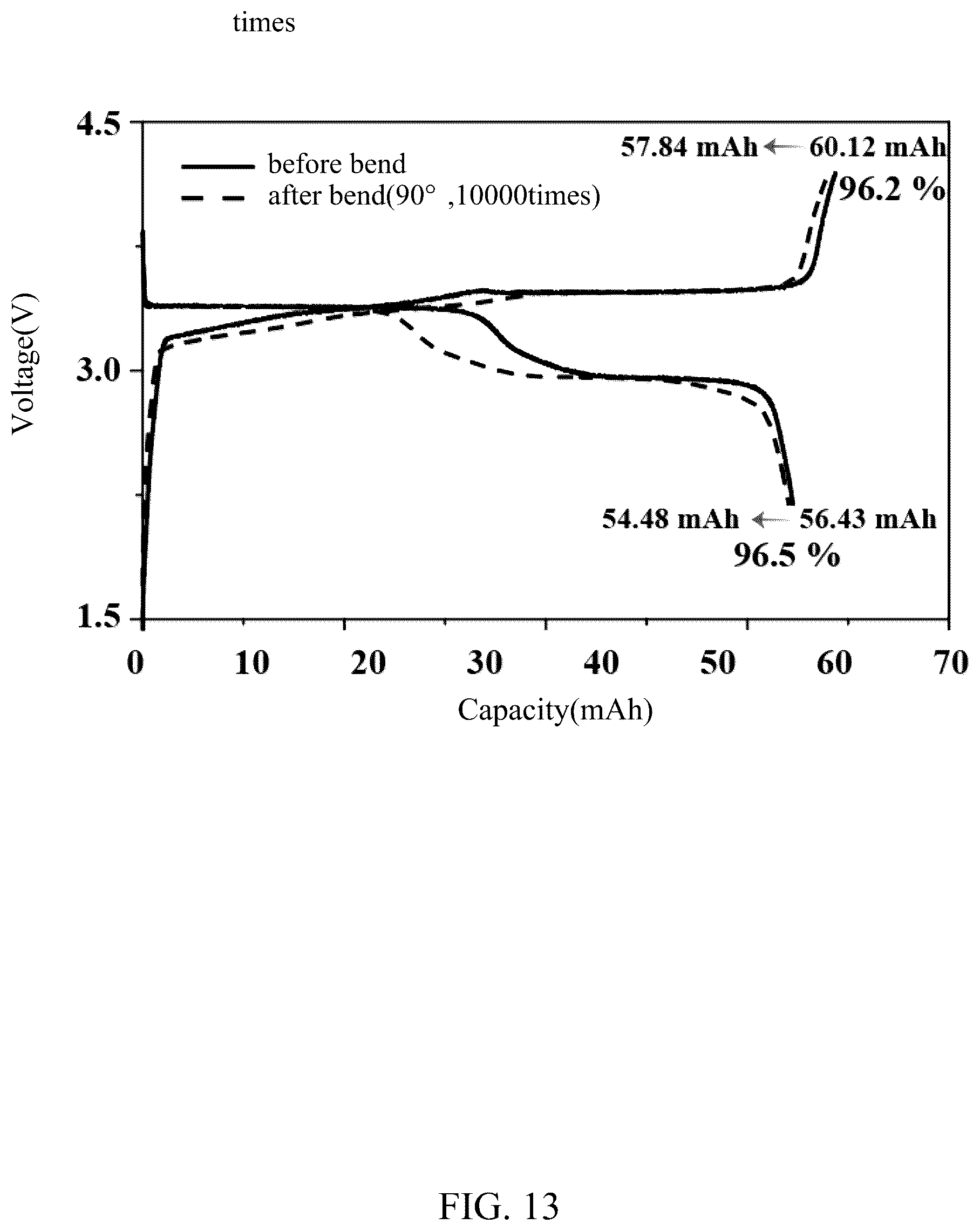 Patent US12586783 Figure 13 – Method of making lithium-ion battery anode