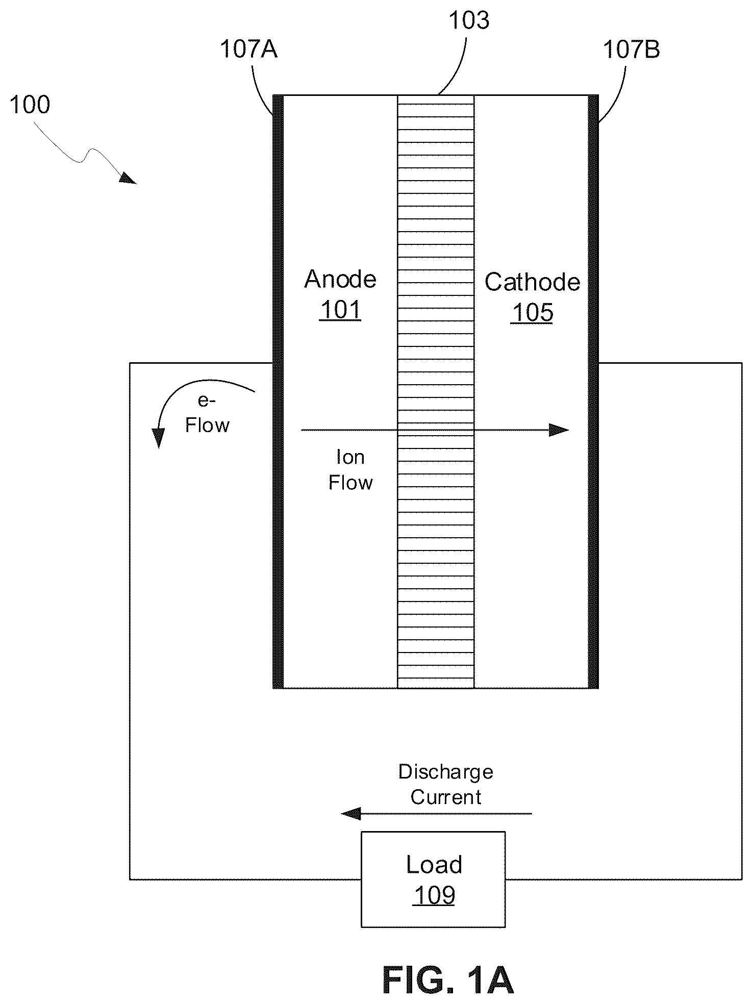 Patent US12586784 Figure 1 – Silicon anodes with water-soluble maleic anhydride-, and/or maleic acid-containing polymers/copolymers, derivatives, and/or combinations (with or without additives) as binders