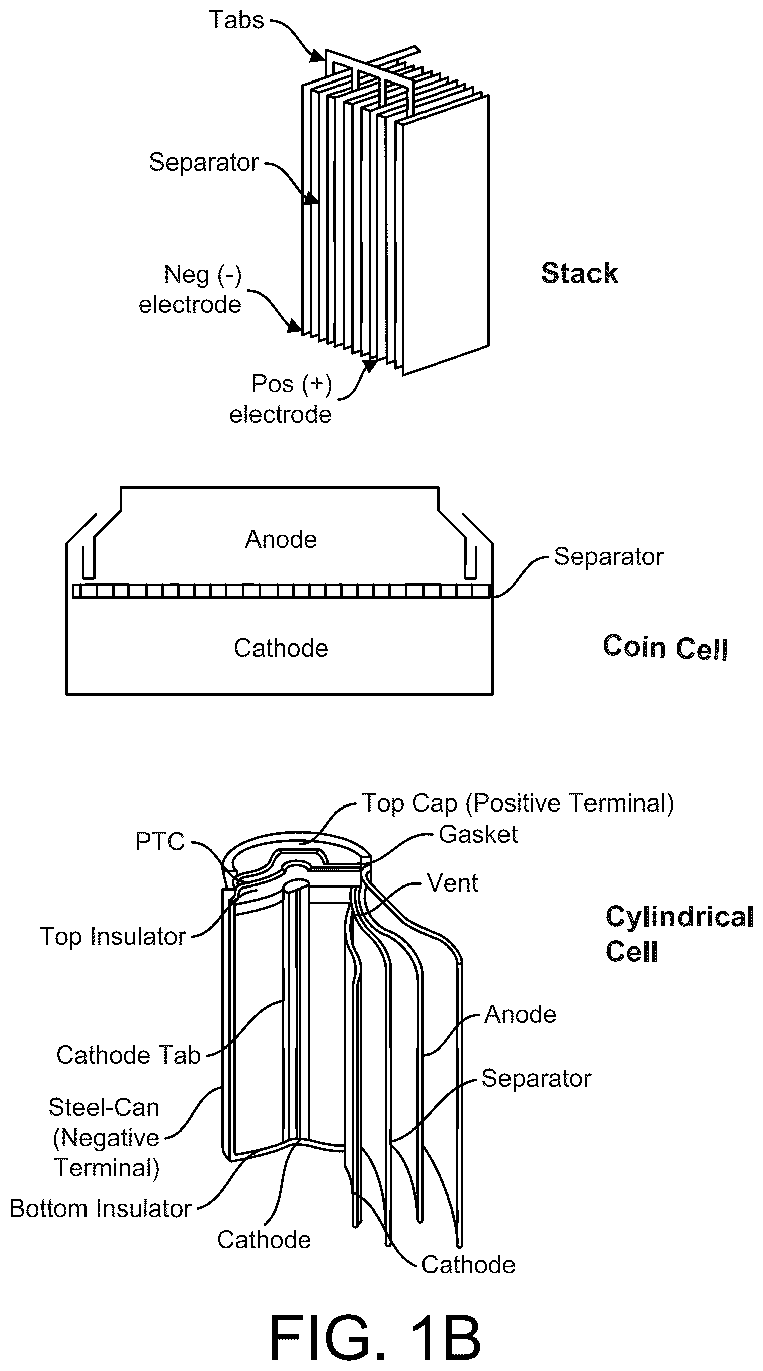 Patent US12586784 Figure 2 – Silicon anodes with water-soluble maleic anhydride-, and/or maleic acid-containing polymers/copolymers, derivatives, and/or combinations (with or without additives) as binders