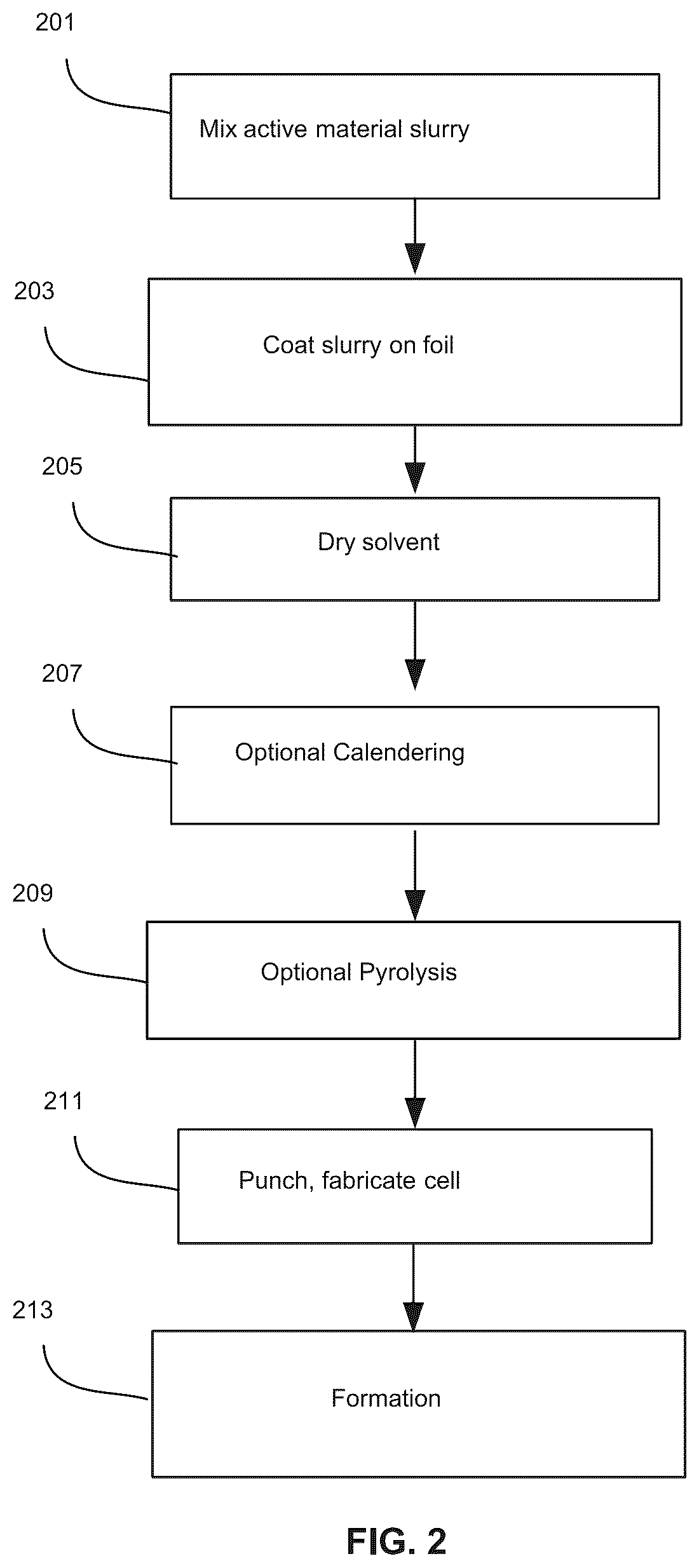 Patent US12586784 Figure 3 – Silicon anodes with water-soluble maleic anhydride-, and/or maleic acid-containing polymers/copolymers, derivatives, and/or combinations (with or without additives) as binders