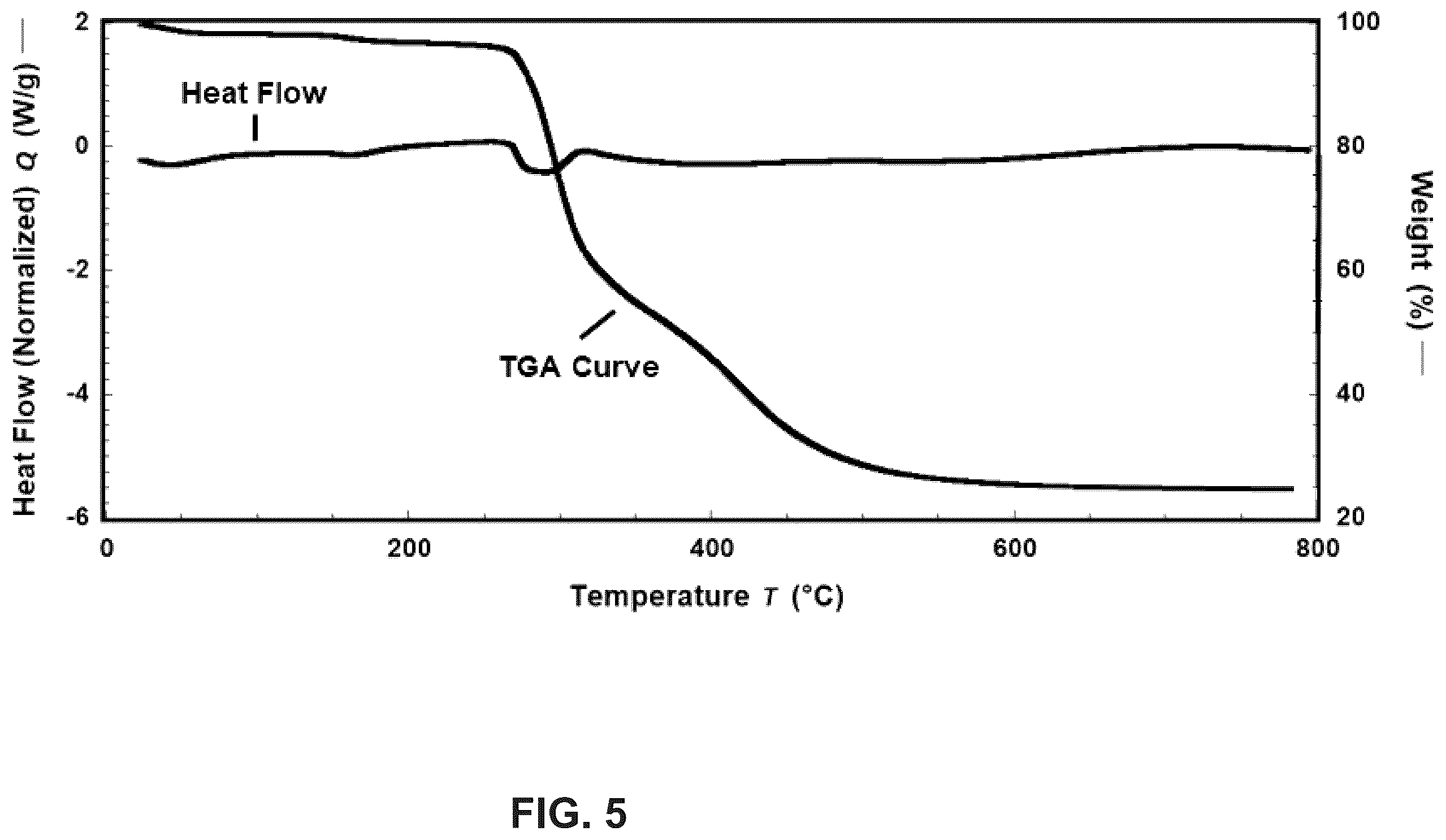 Patent US12586784 Figure 6 – Silicon anodes with water-soluble maleic anhydride-, and/or maleic acid-containing polymers/copolymers, derivatives, and/or combinations (with or without additives) as binders