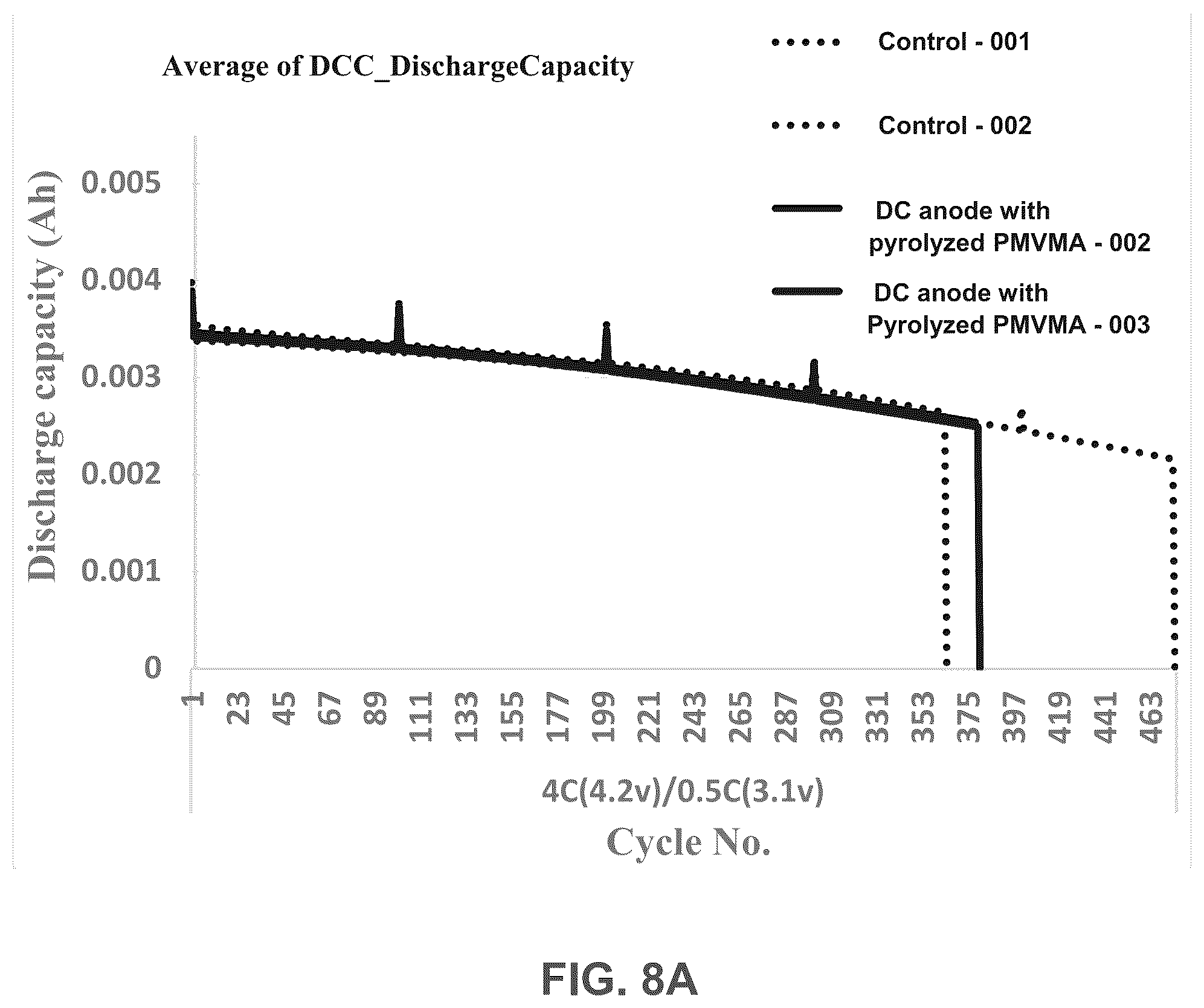 Patent US12586784 Figure 9 – Silicon anodes with water-soluble maleic anhydride-, and/or maleic acid-containing polymers/copolymers, derivatives, and/or combinations (with or without additives) as binders
