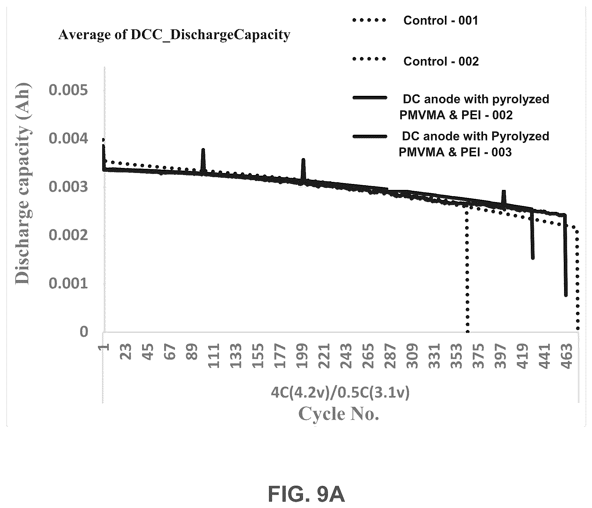 Patent US12586784 Figure 11 – Silicon anodes with water-soluble maleic anhydride-, and/or maleic acid-containing polymers/copolymers, derivatives, and/or combinations (with or without additives) as binders