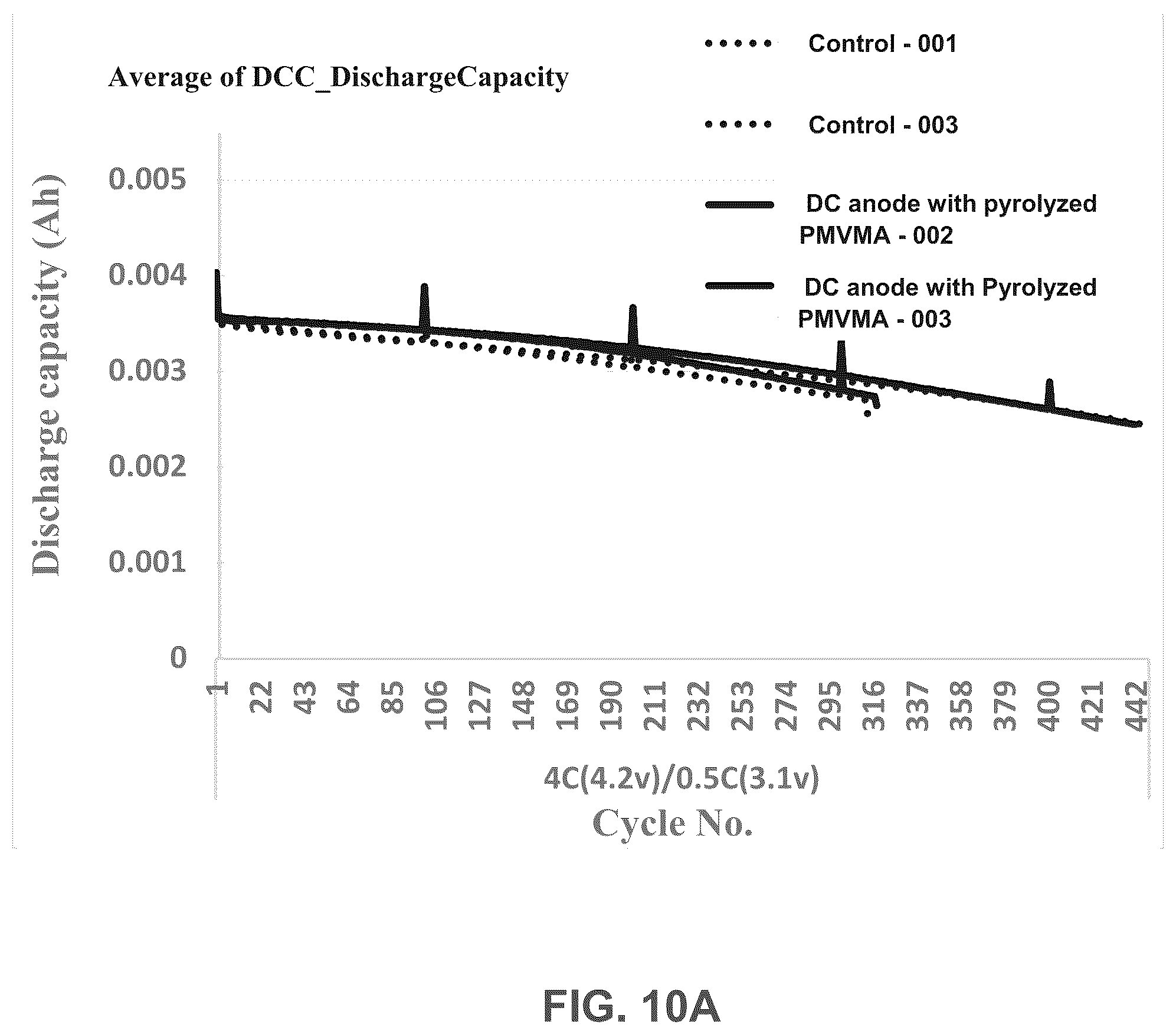 Patent US12586784 Figure 13 – Silicon anodes with water-soluble maleic anhydride-, and/or maleic acid-containing polymers/copolymers, derivatives, and/or combinations (with or without additives) as binders