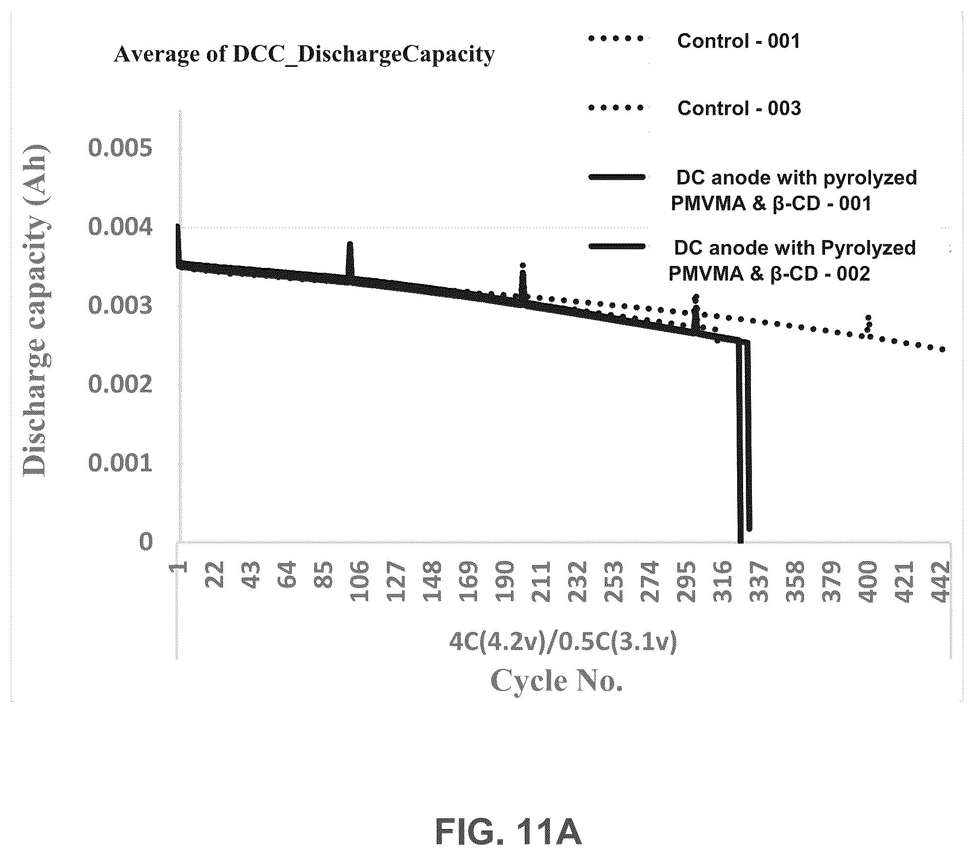 Patent US12586784 Figure 15 – Silicon anodes with water-soluble maleic anhydride-, and/or maleic acid-containing polymers/copolymers, derivatives, and/or combinations (with or without additives) as binders