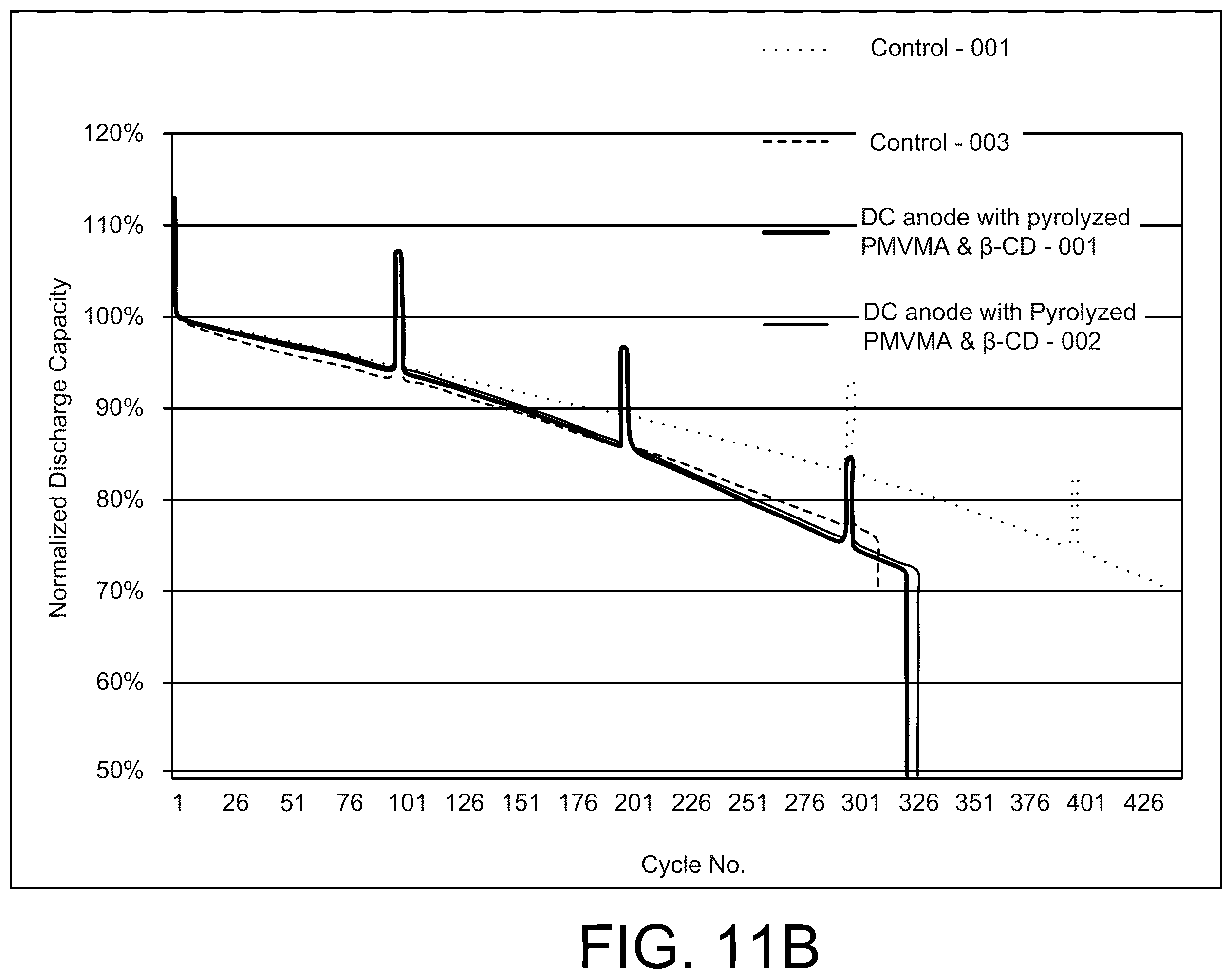 Patent US12586784 Figure 16 – Silicon anodes with water-soluble maleic anhydride-, and/or maleic acid-containing polymers/copolymers, derivatives, and/or combinations (with or without additives) as binders