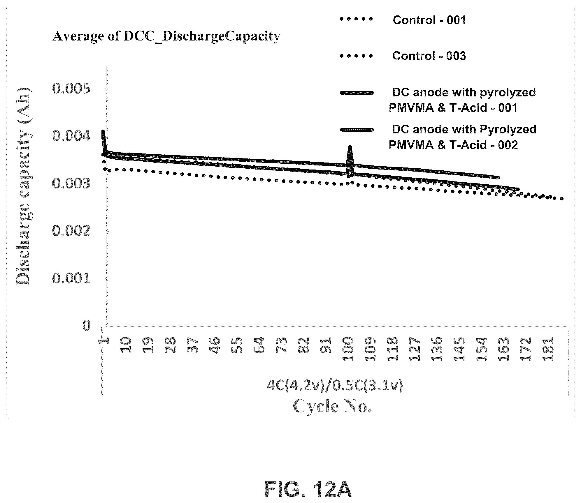 Patent US12586784 Figure 17 – Silicon anodes with water-soluble maleic anhydride-, and/or maleic acid-containing polymers/copolymers, derivatives, and/or combinations (with or without additives) as binders