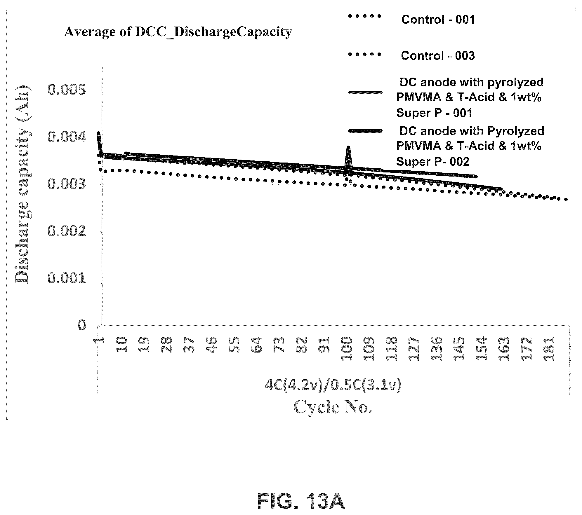 Patent US12586784 Figure 19 – Silicon anodes with water-soluble maleic anhydride-, and/or maleic acid-containing polymers/copolymers, derivatives, and/or combinations (with or without additives) as binders