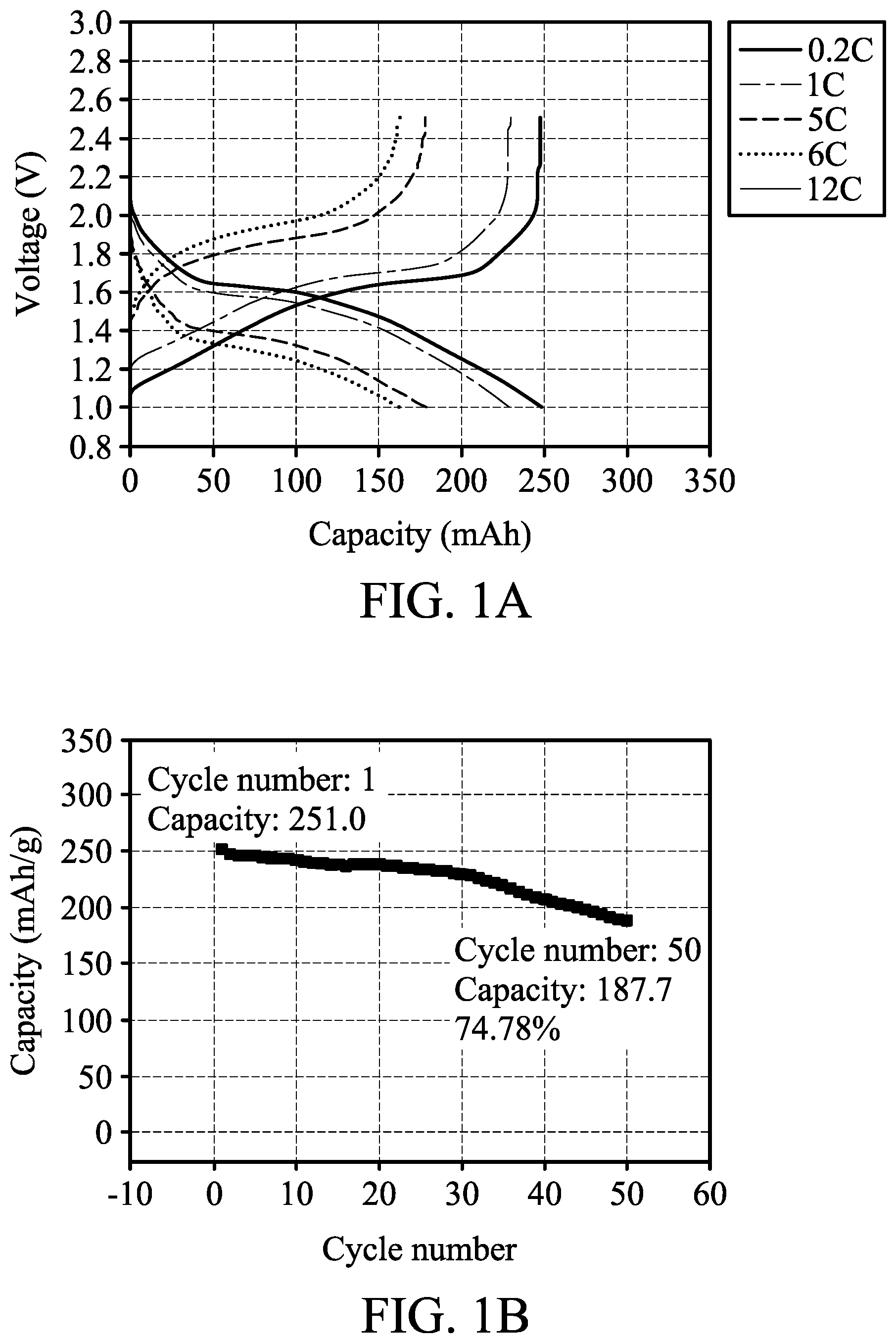 Patent US12586786 Figure 1 – Core-shell particle and lithium ion battery