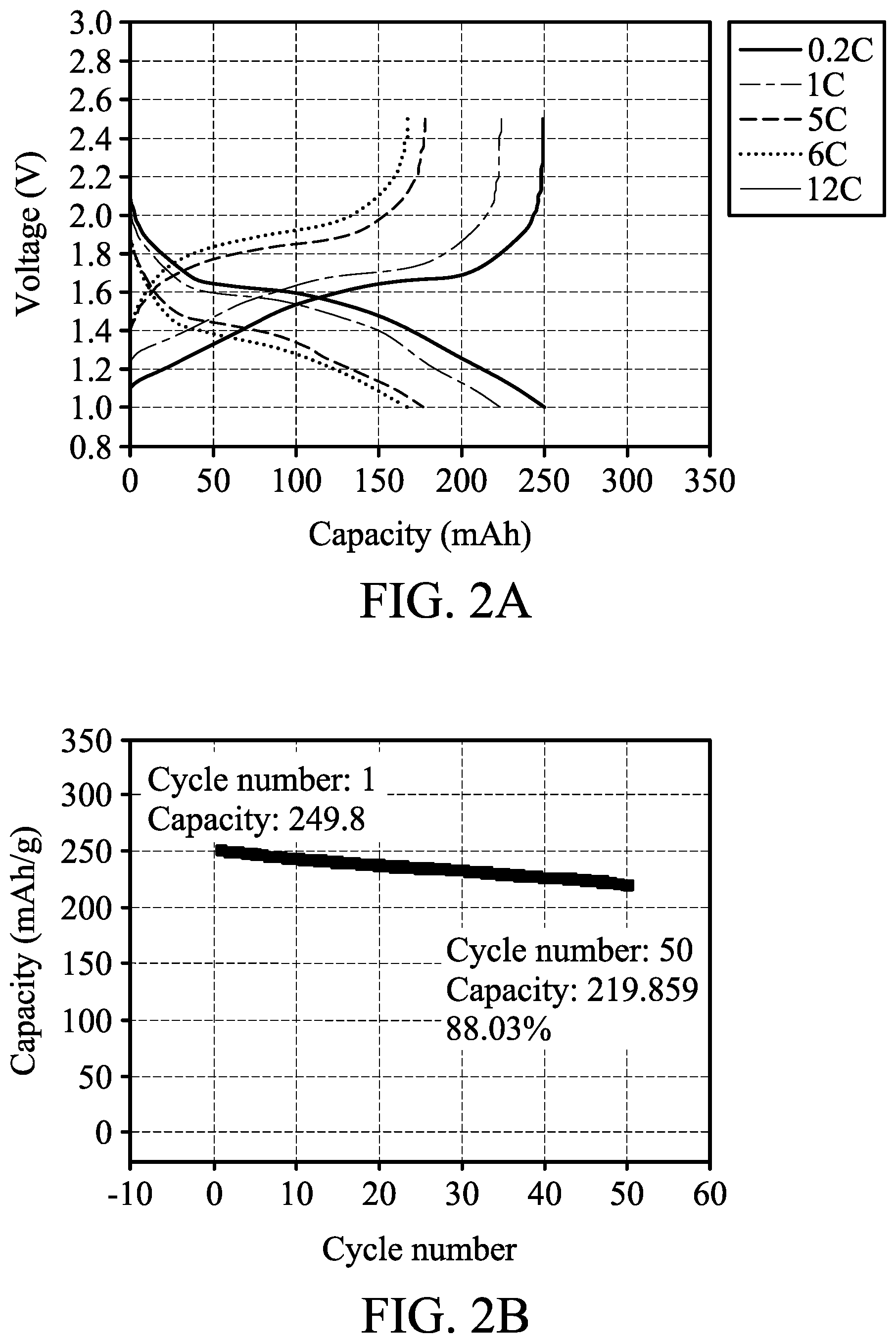 Patent US12586786 Figure 2 – Core-shell particle and lithium ion battery