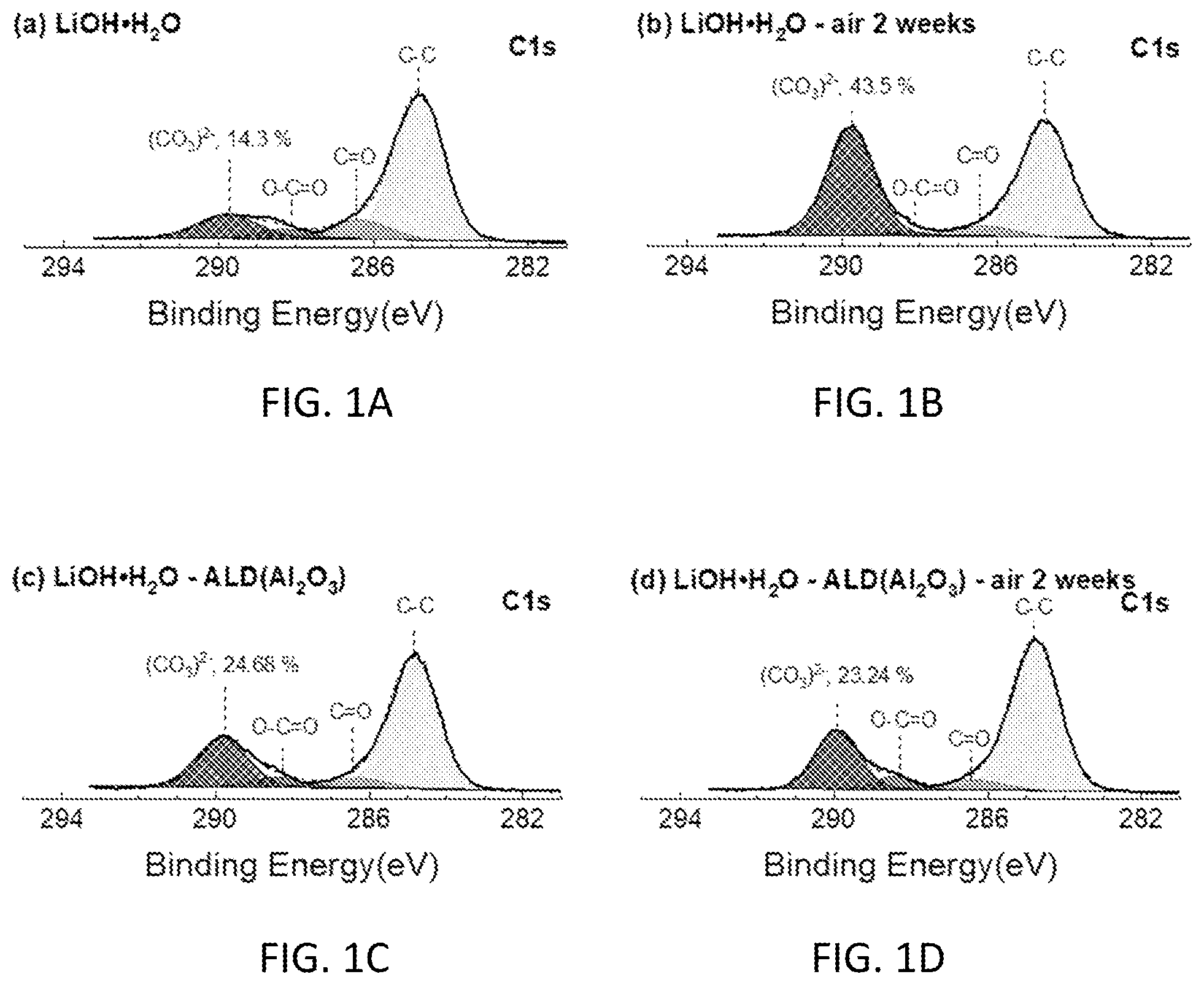 Patent US12586787 — Shelf-life enhanced lithium hydroxide via the surface protection and the improved metal-doped cathode materials using the same — Figure 1