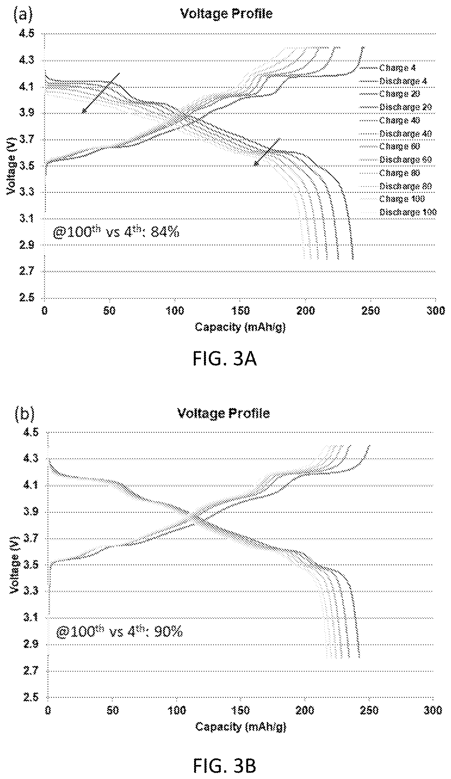 Patent US12586787 Figure 3 – Shelf-life enhanced lithium hydroxide via the surface protection and the improved metal-doped cathode materials using the same