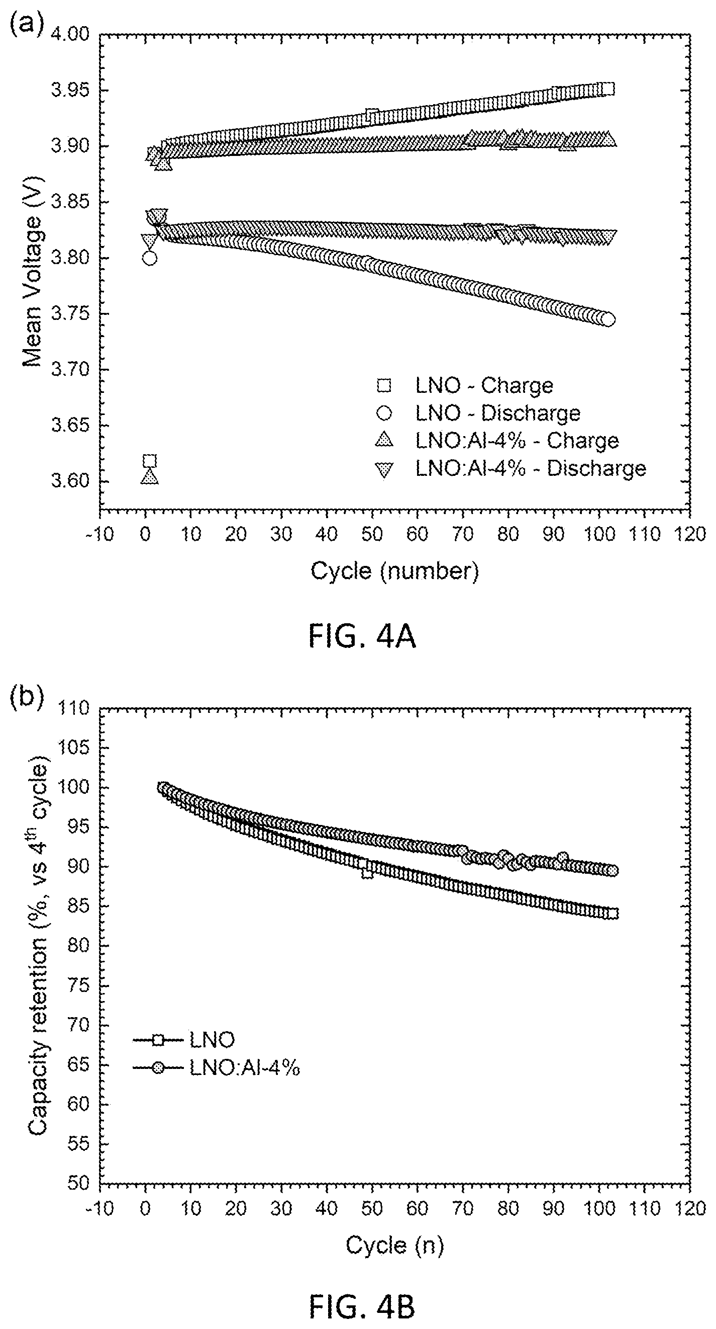 Patent US12586787 Figure 4 – Shelf-life enhanced lithium hydroxide via the surface protection and the improved metal-doped cathode materials using the same