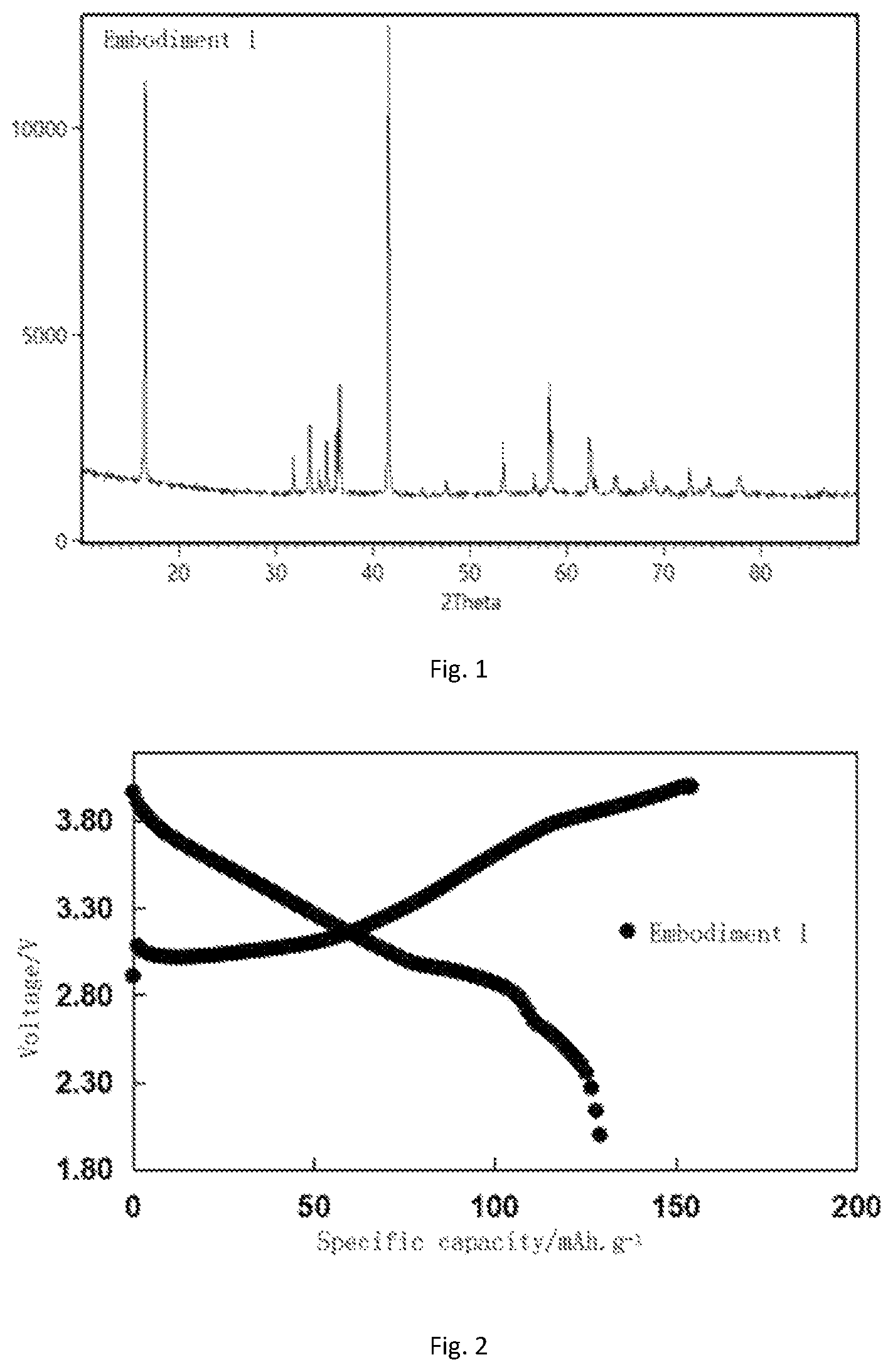 Patent US12586788 Figure 1 – Zinc-containing cathode material for sodium ion battery and preparation method and application thereof