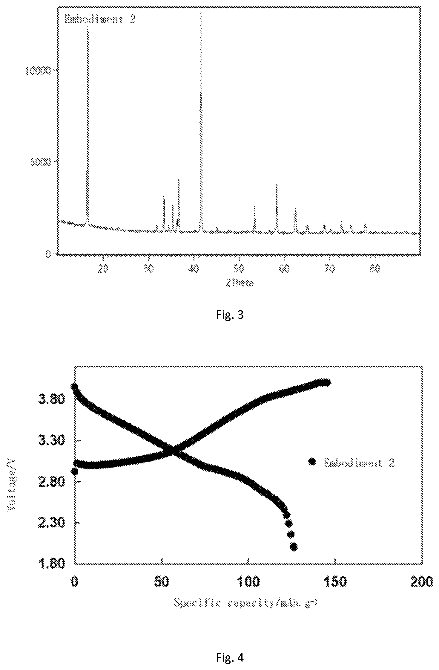 Patent US12586788 Figure 2 – Zinc-containing cathode material for sodium ion battery and preparation method and application thereof