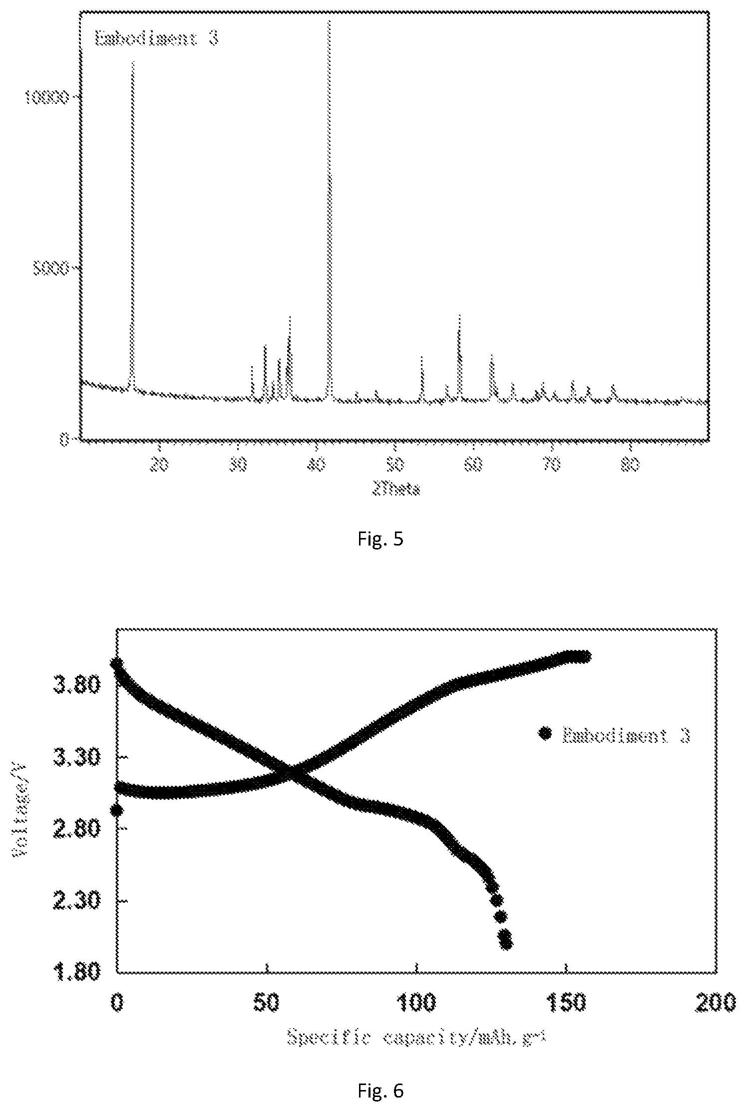 Patent US12586788 Figure 3 – Zinc-containing cathode material for sodium ion battery and preparation method and application thereof