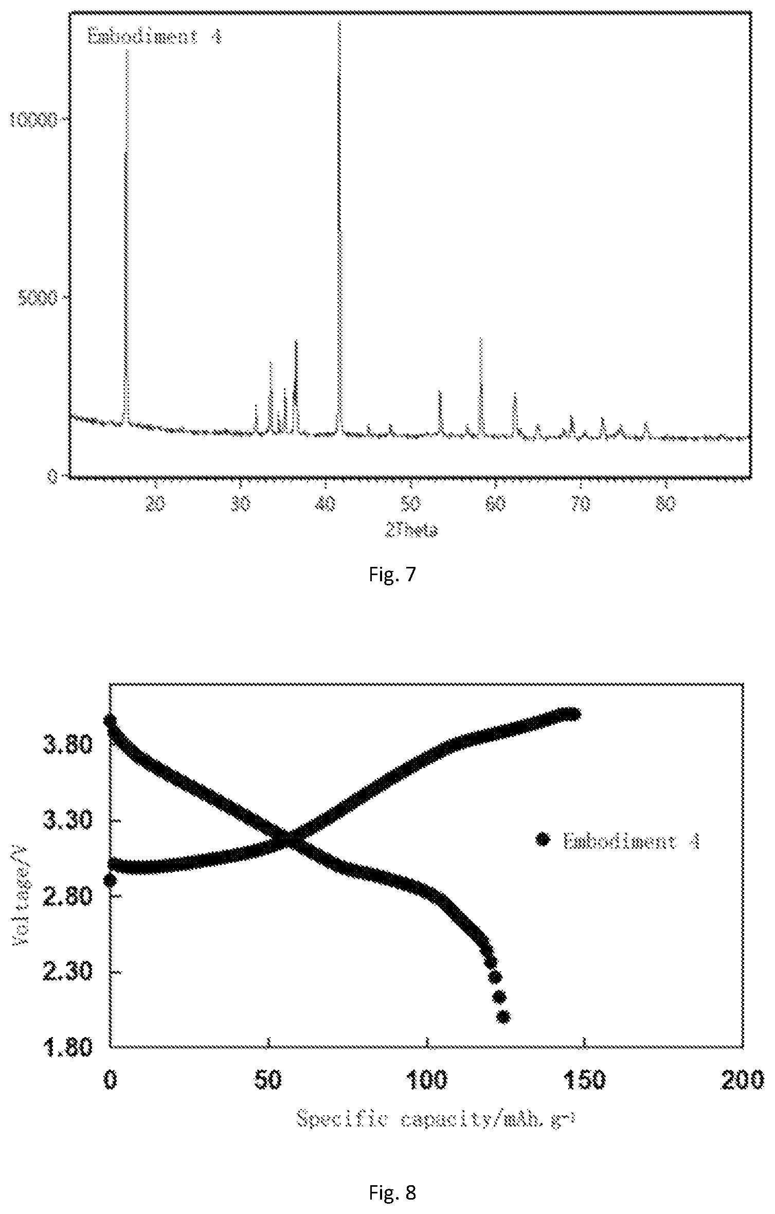 Patent US12586788 Figure 4 – Zinc-containing cathode material for sodium ion battery and preparation method and application thereof