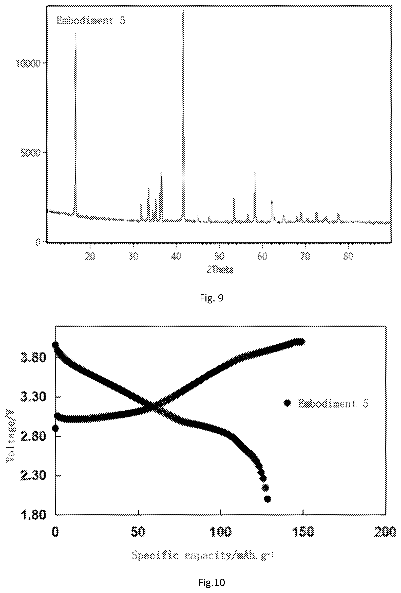 Patent US12586788 Figure 5 – Zinc-containing cathode material for sodium ion battery and preparation method and application thereof