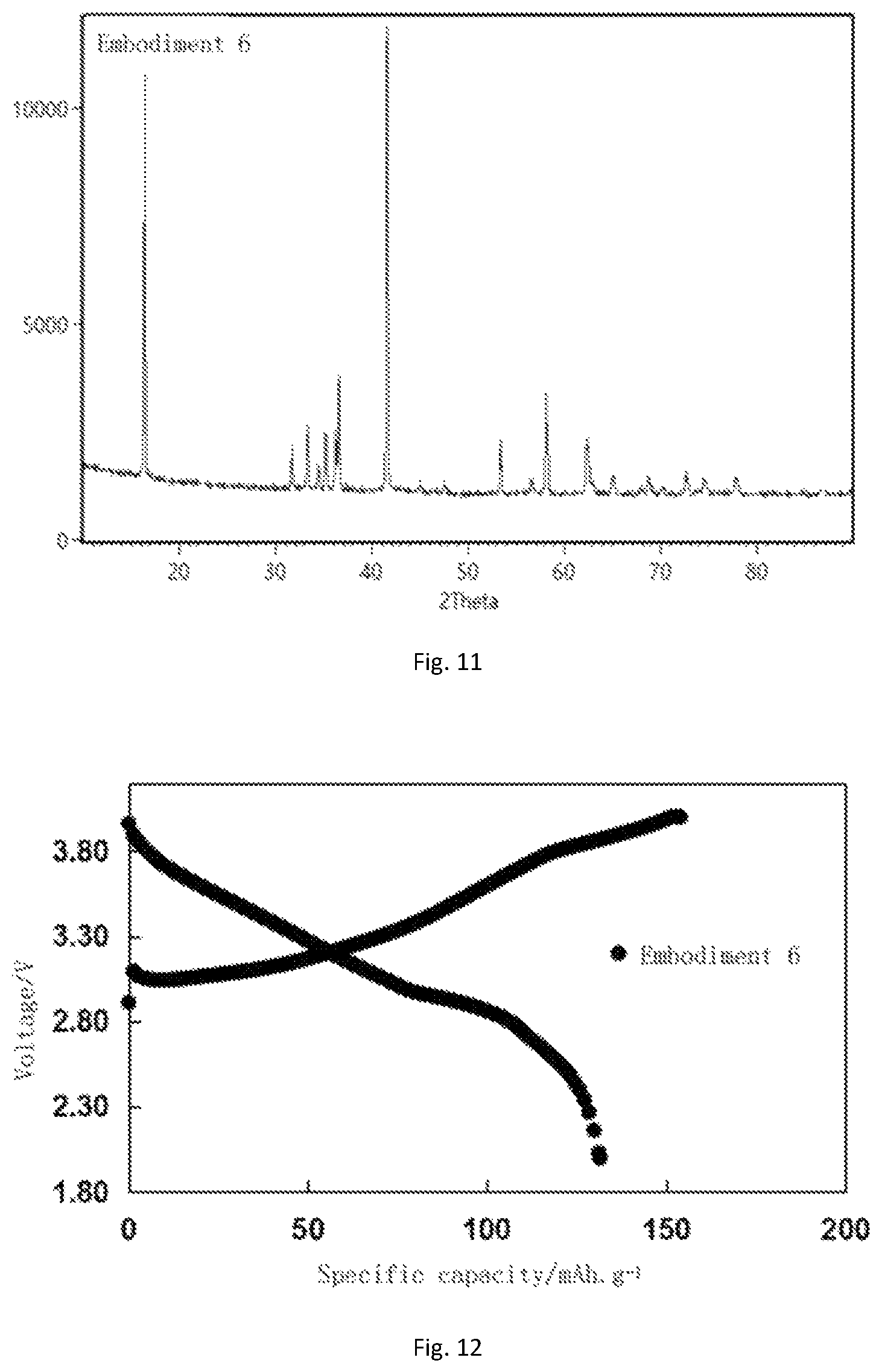 Patent US12586788 Figure 6 – Zinc-containing cathode material for sodium ion battery and preparation method and application thereof
