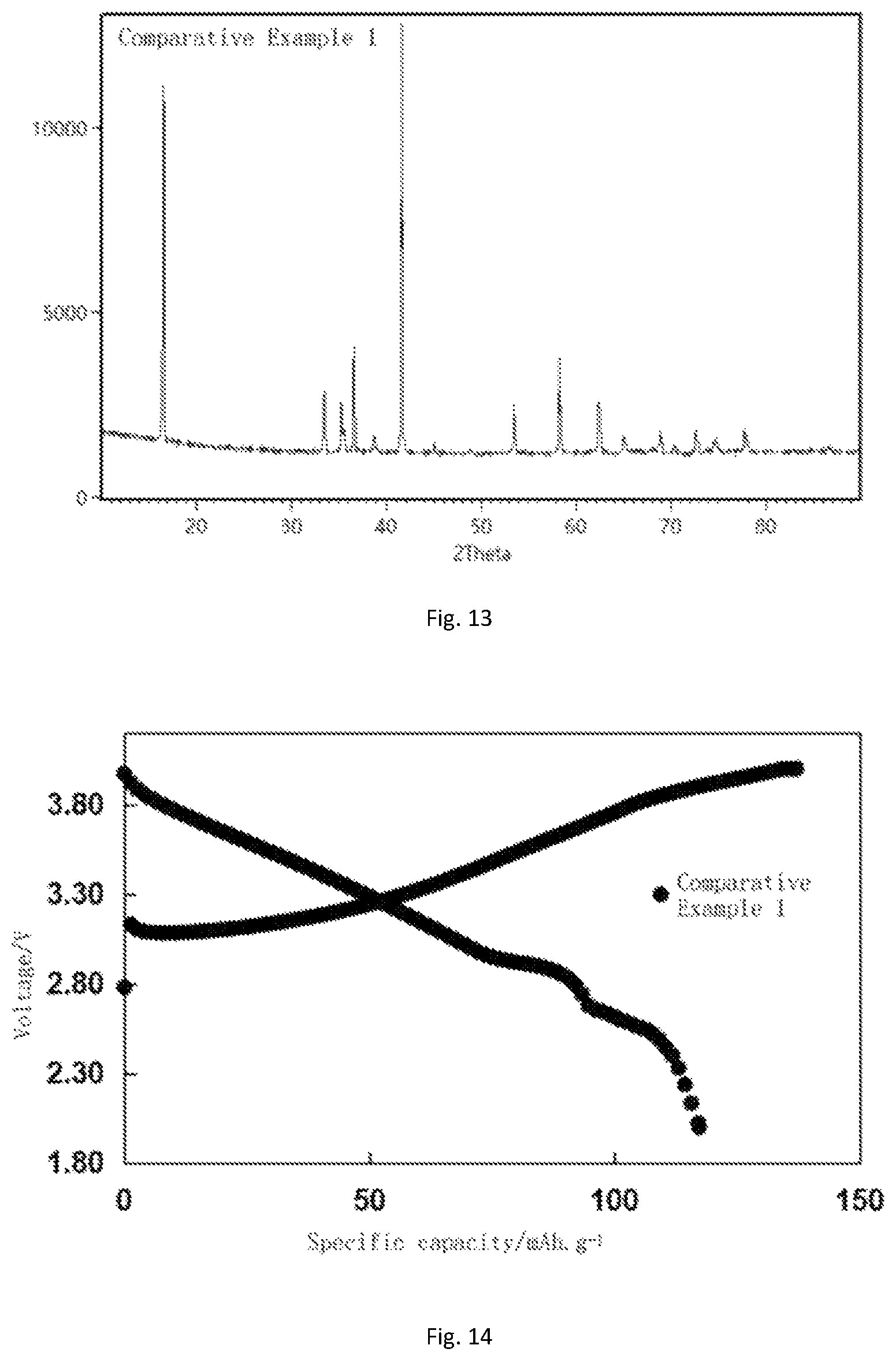 Patent US12586788 Figure 7 – Zinc-containing cathode material for sodium ion battery and preparation method and application thereof