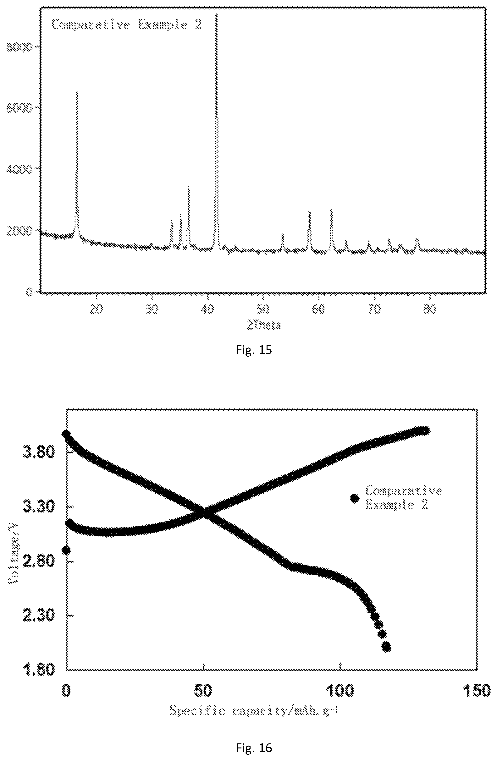 Patent US12586788 Figure 8 – Zinc-containing cathode material for sodium ion battery and preparation method and application thereof