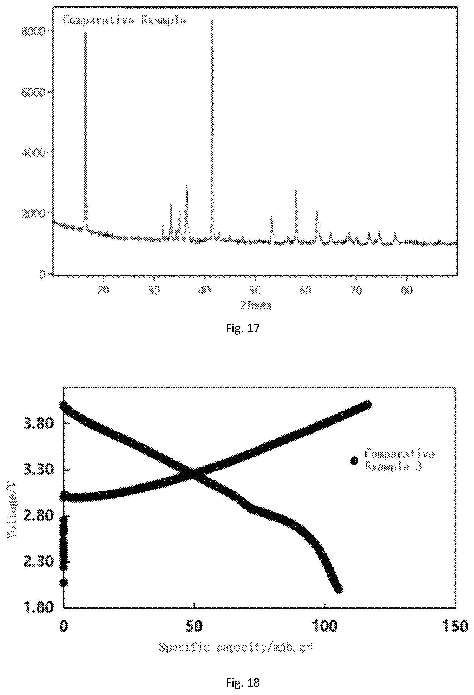 Patent US12586788 Figure 9 – Zinc-containing cathode material for sodium ion battery and preparation method and application thereof