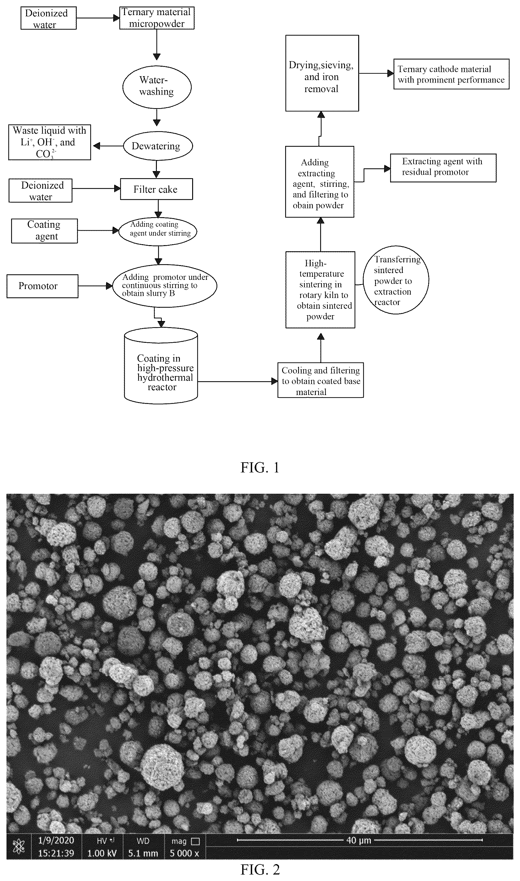 Patent US12586789 Figure 1 – Recycling method of ternary material micropowder, and use thereof