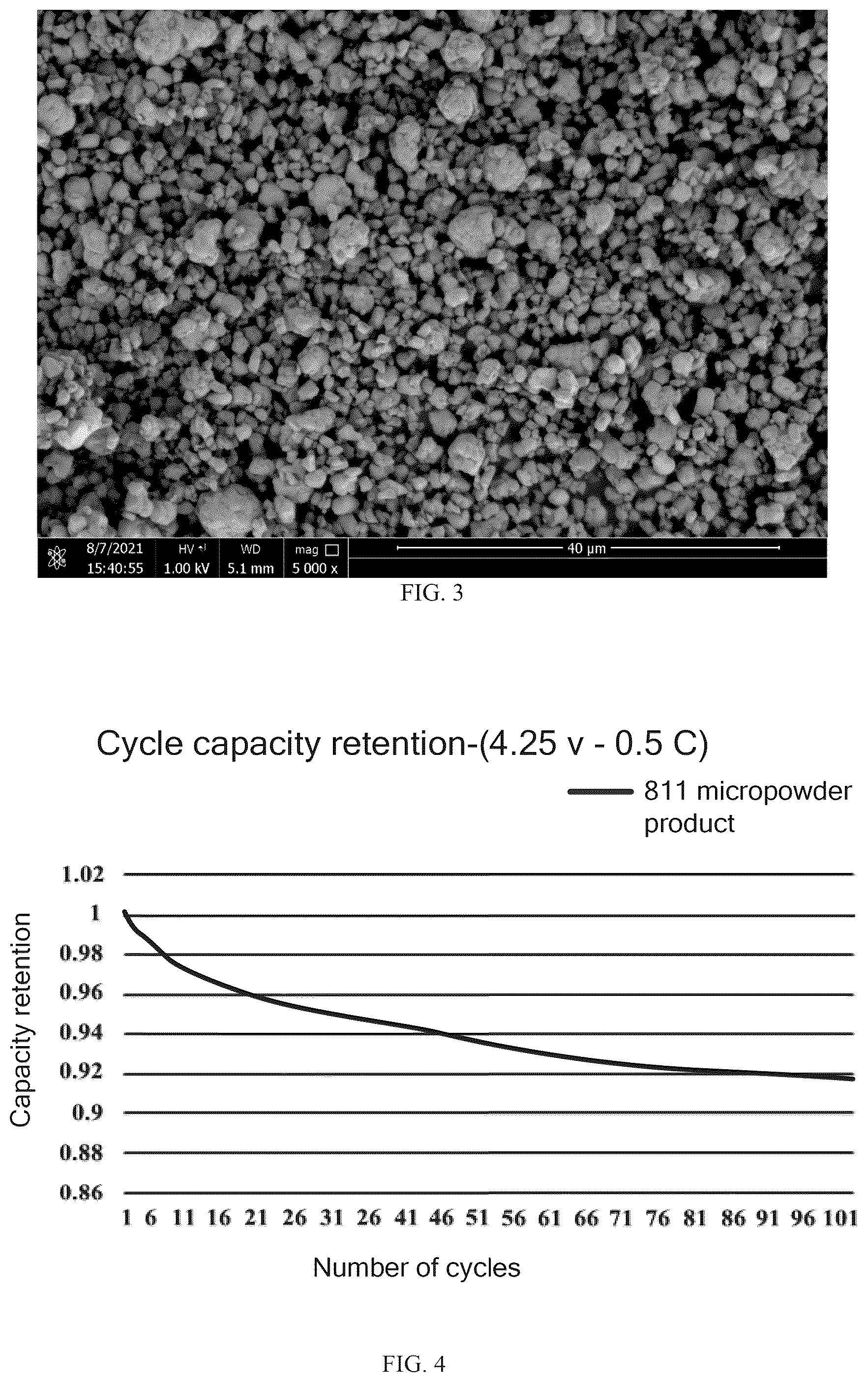 Patent US12586789 Figure 2 – Recycling method of ternary material micropowder, and use thereof