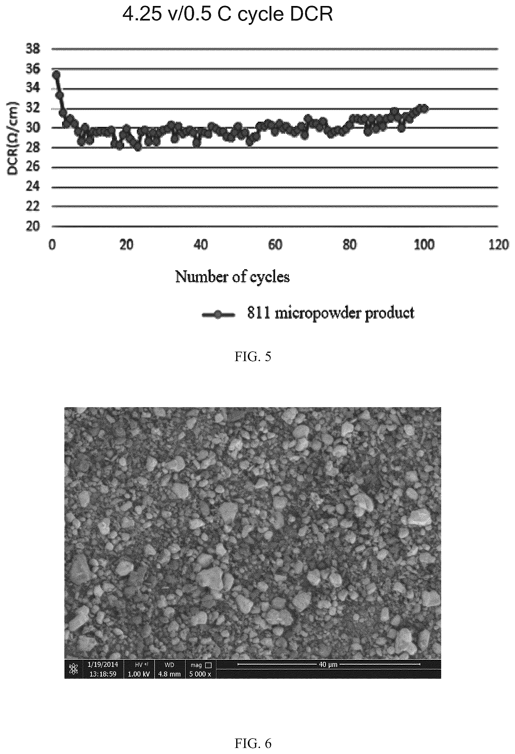 Patent US12586789 Figure 3 – Recycling method of ternary material micropowder, and use thereof