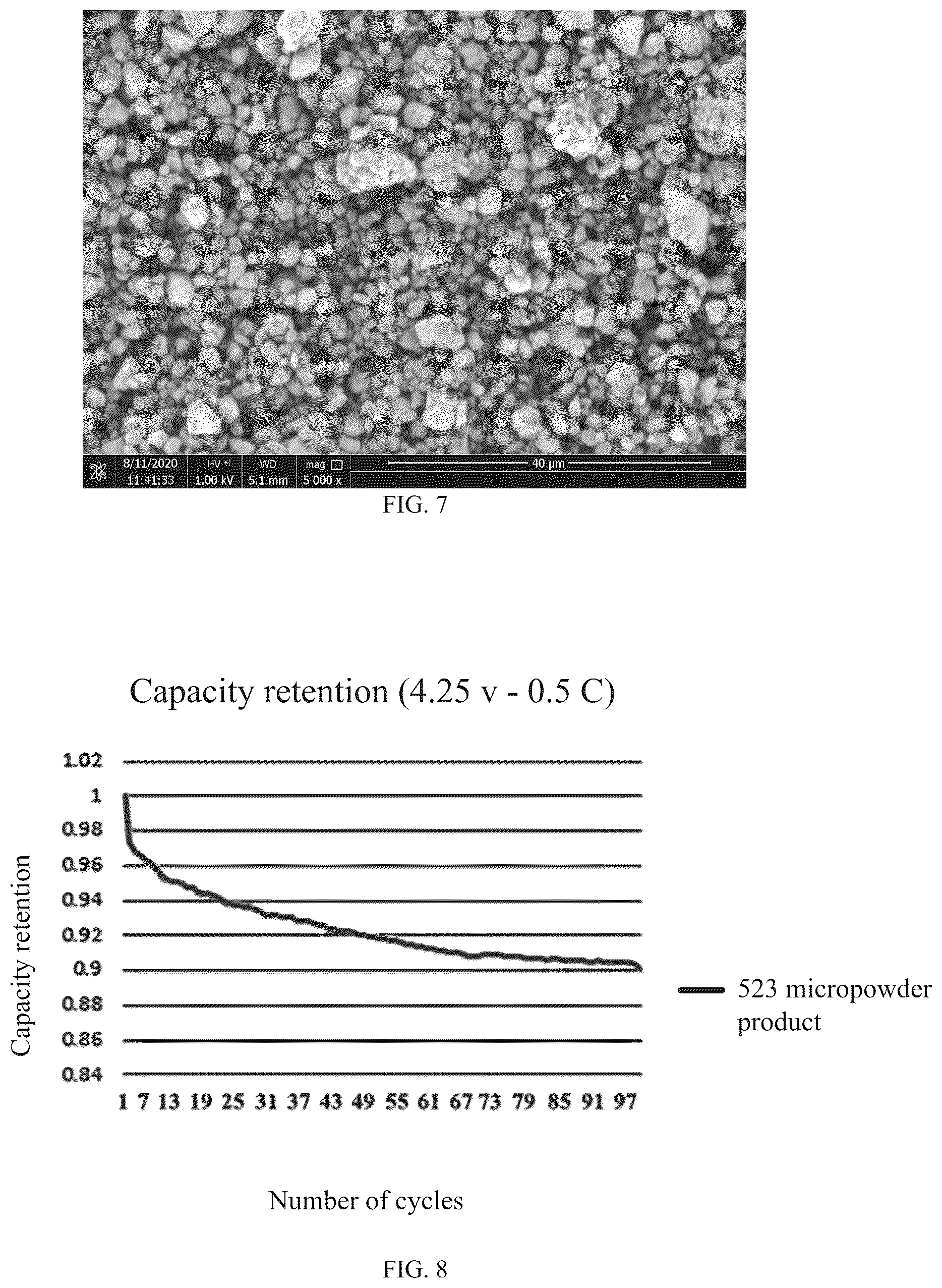 Patent US12586789 Figure 4 – Recycling method of ternary material micropowder, and use thereof