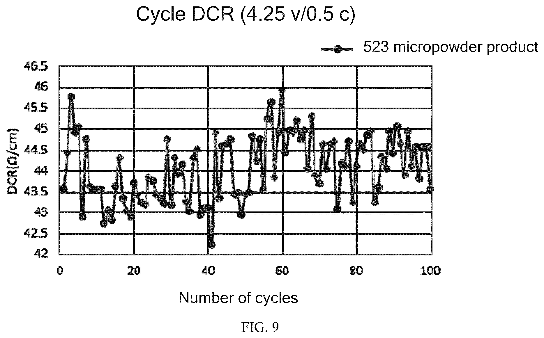Patent US12586789 Figure 5 – Recycling method of ternary material micropowder, and use thereof