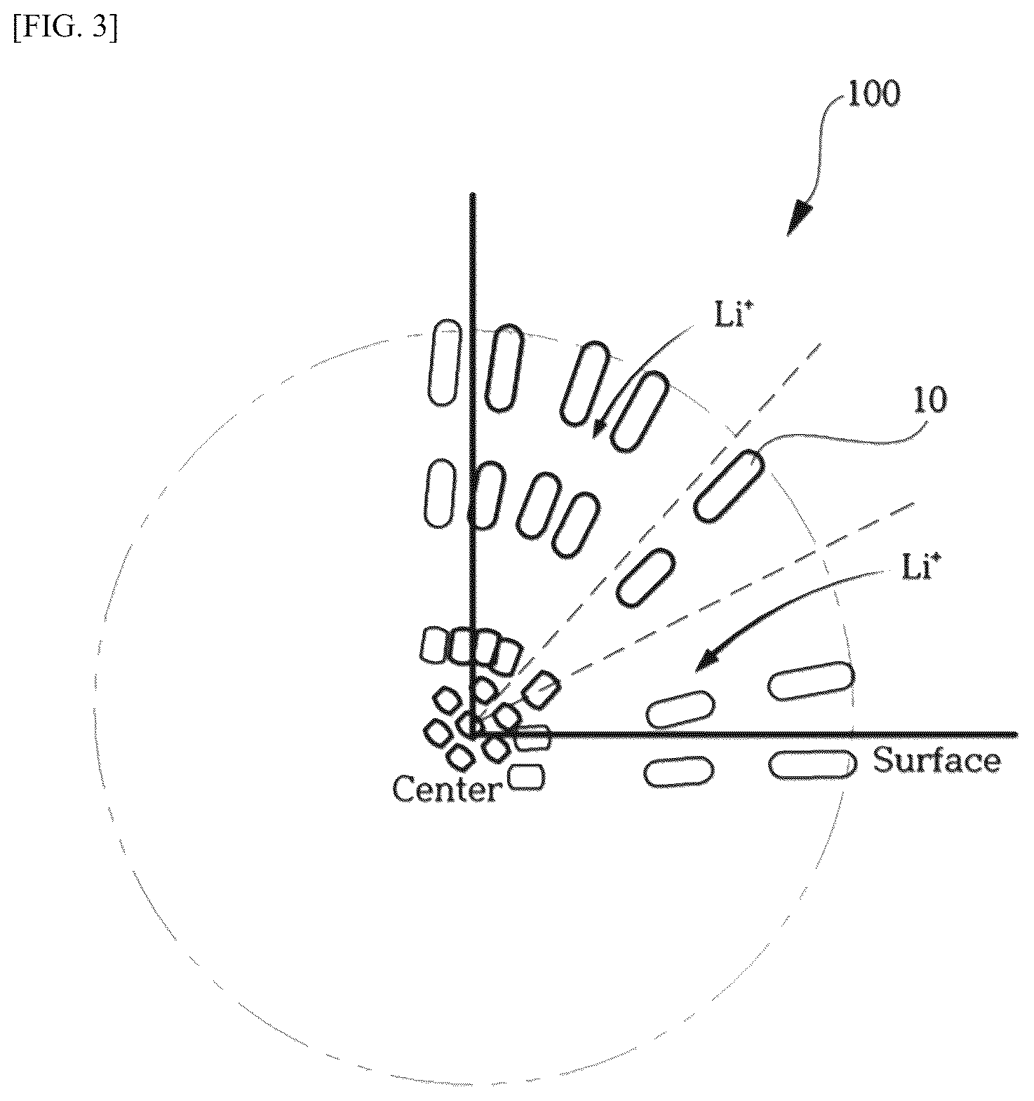 Patent US12586791 Figure 2 – Fluorine-containing positive electrode active material for lithium secondary battery, and lithium secondary battery including same