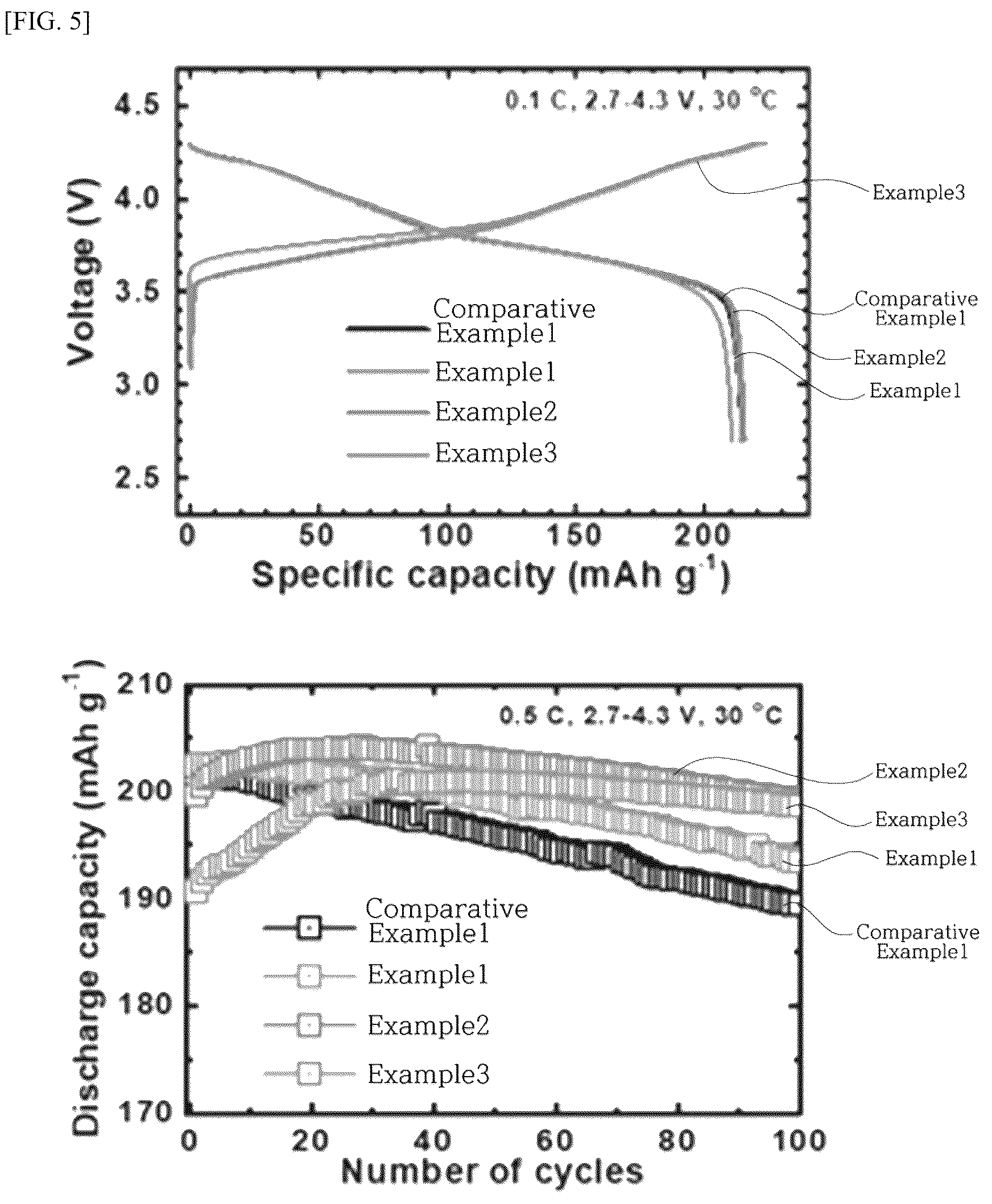 Patent US12586791 Figure 4 – Fluorine-containing positive electrode active material for lithium secondary battery, and lithium secondary battery including same