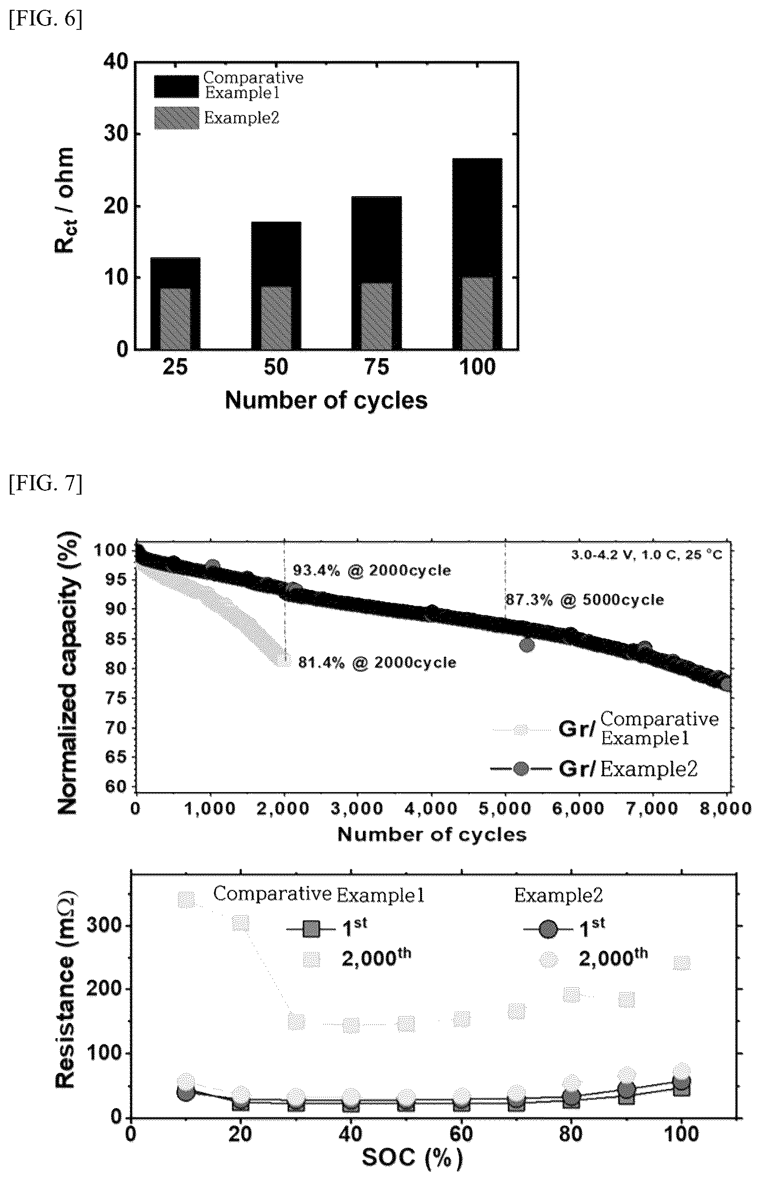 Patent US12586791 Figure 5 – Fluorine-containing positive electrode active material for lithium secondary battery, and lithium secondary battery including same
