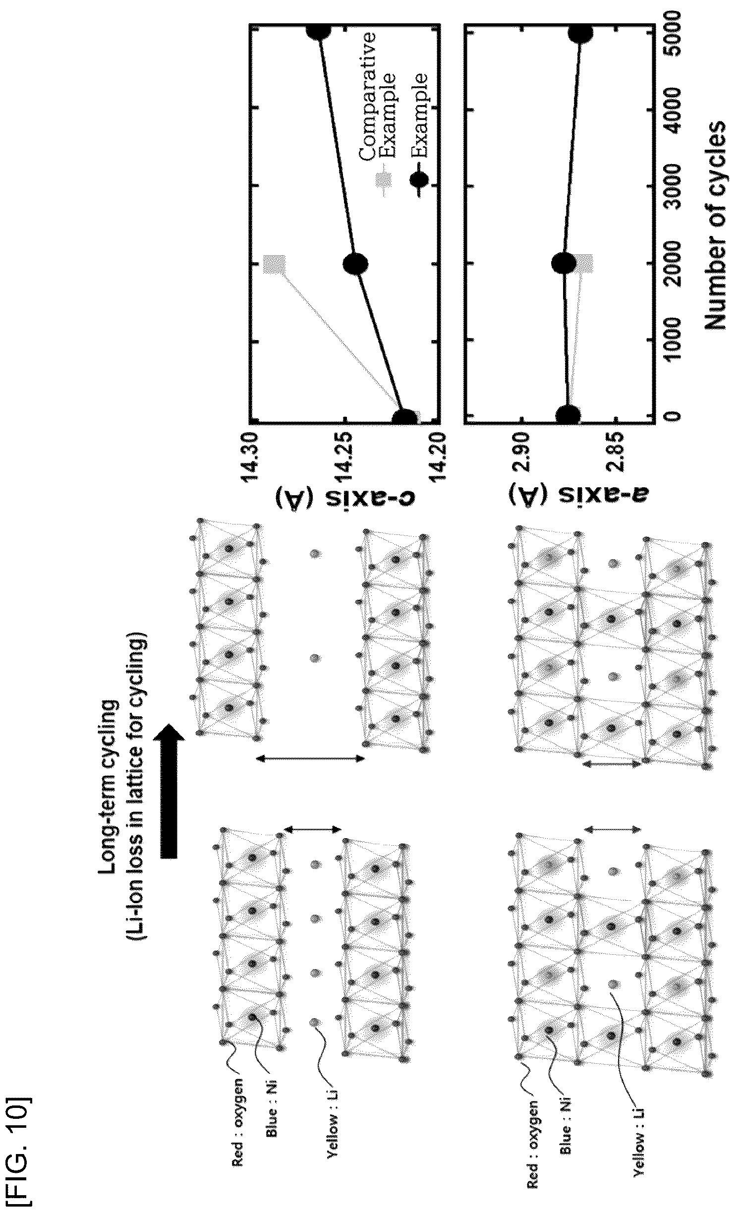 Patent US12586791 Figure 8 – Fluorine-containing positive electrode active material for lithium secondary battery, and lithium secondary battery including same
