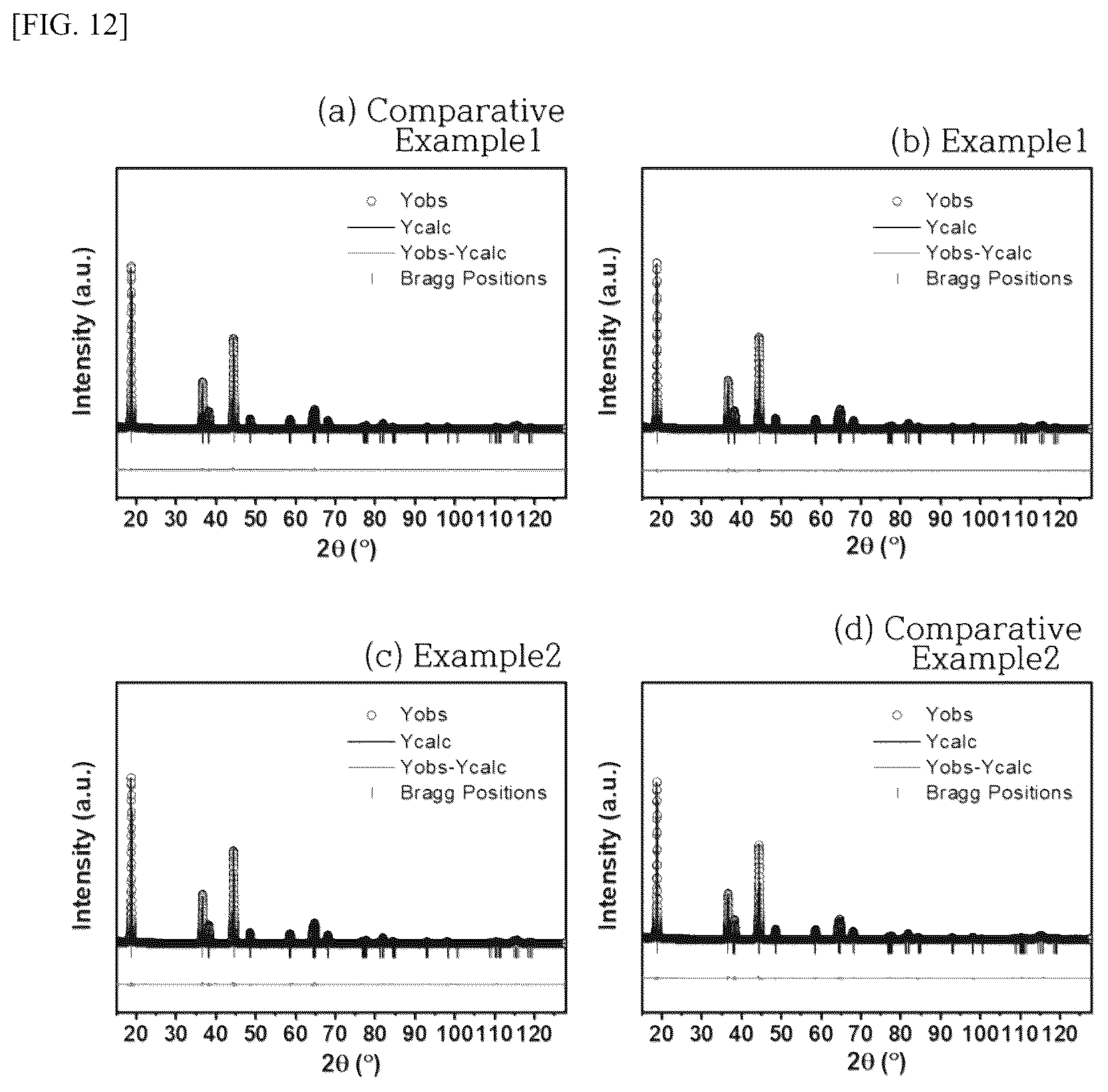 Patent US12586791 Figure 10 – Fluorine-containing positive electrode active material for lithium secondary battery, and lithium secondary battery including same