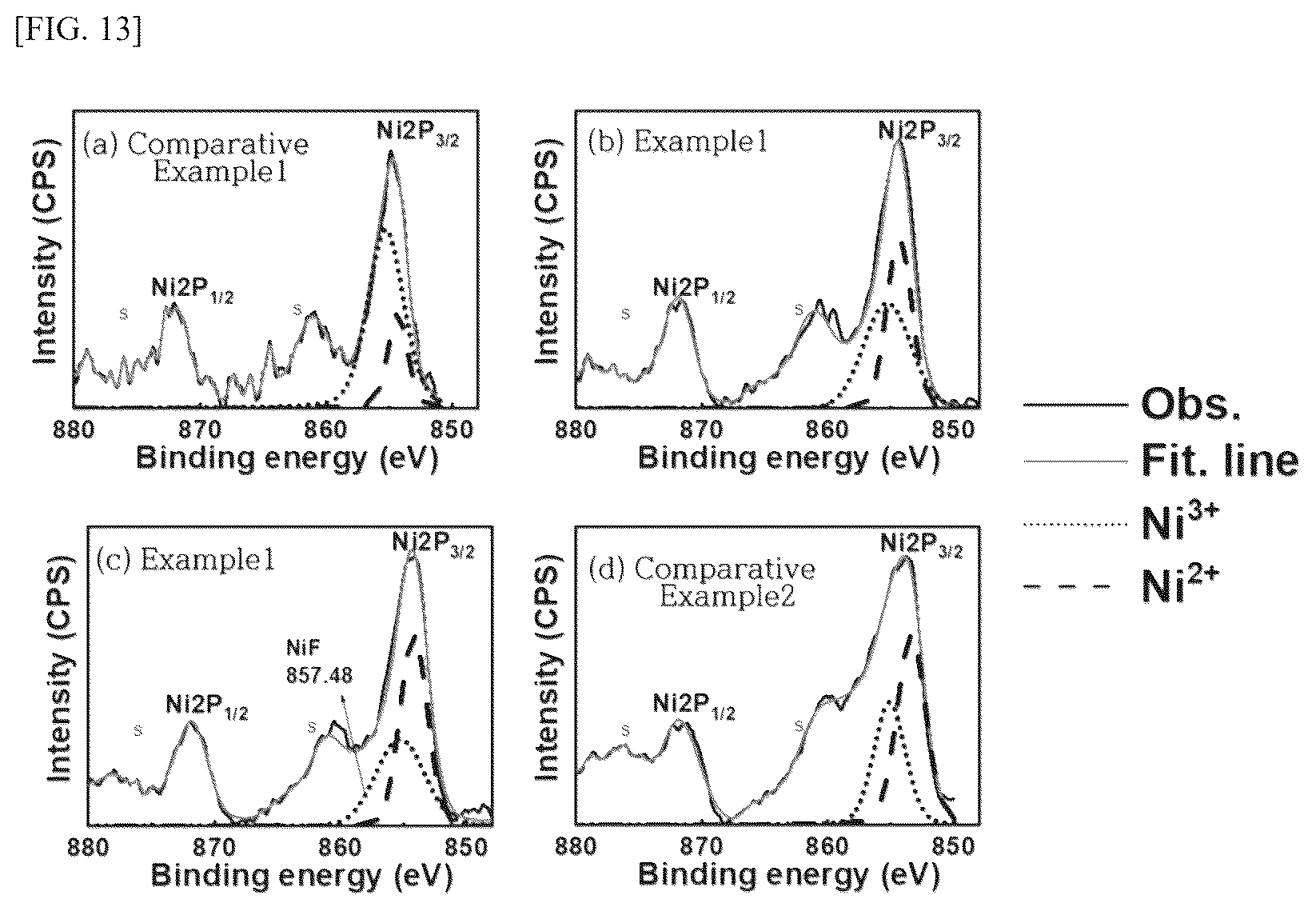 Patent US12586791 Figure 11 – Fluorine-containing positive electrode active material for lithium secondary battery, and lithium secondary battery including same