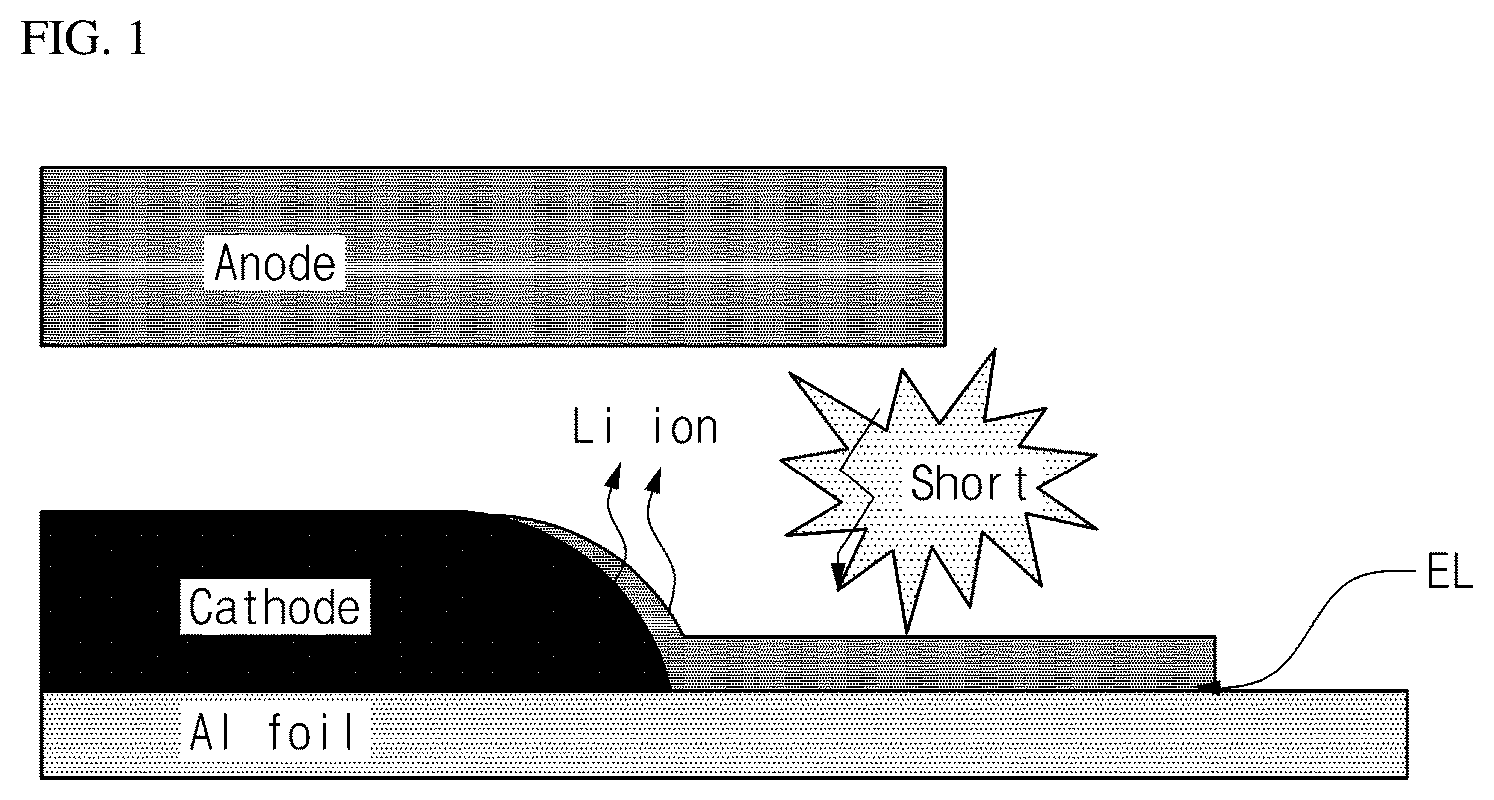 Patent US12586794 Figure 1 – Positive electrode for lithium secondary battery including insulating layer having excellent wet adhesion and lithium secondary battery including the same