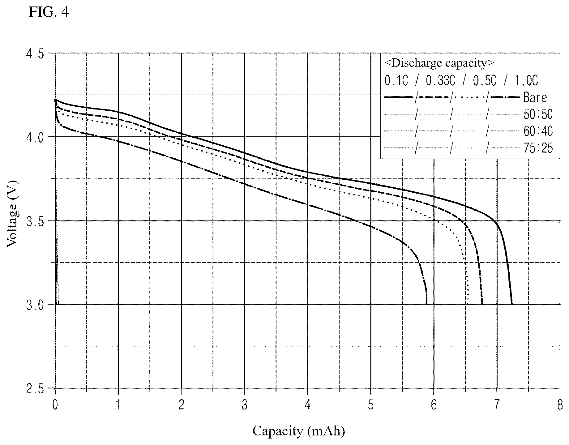 Patent US12586794 Figure 4 – Positive electrode for lithium secondary battery including insulating layer having excellent wet adhesion and lithium secondary battery including the same