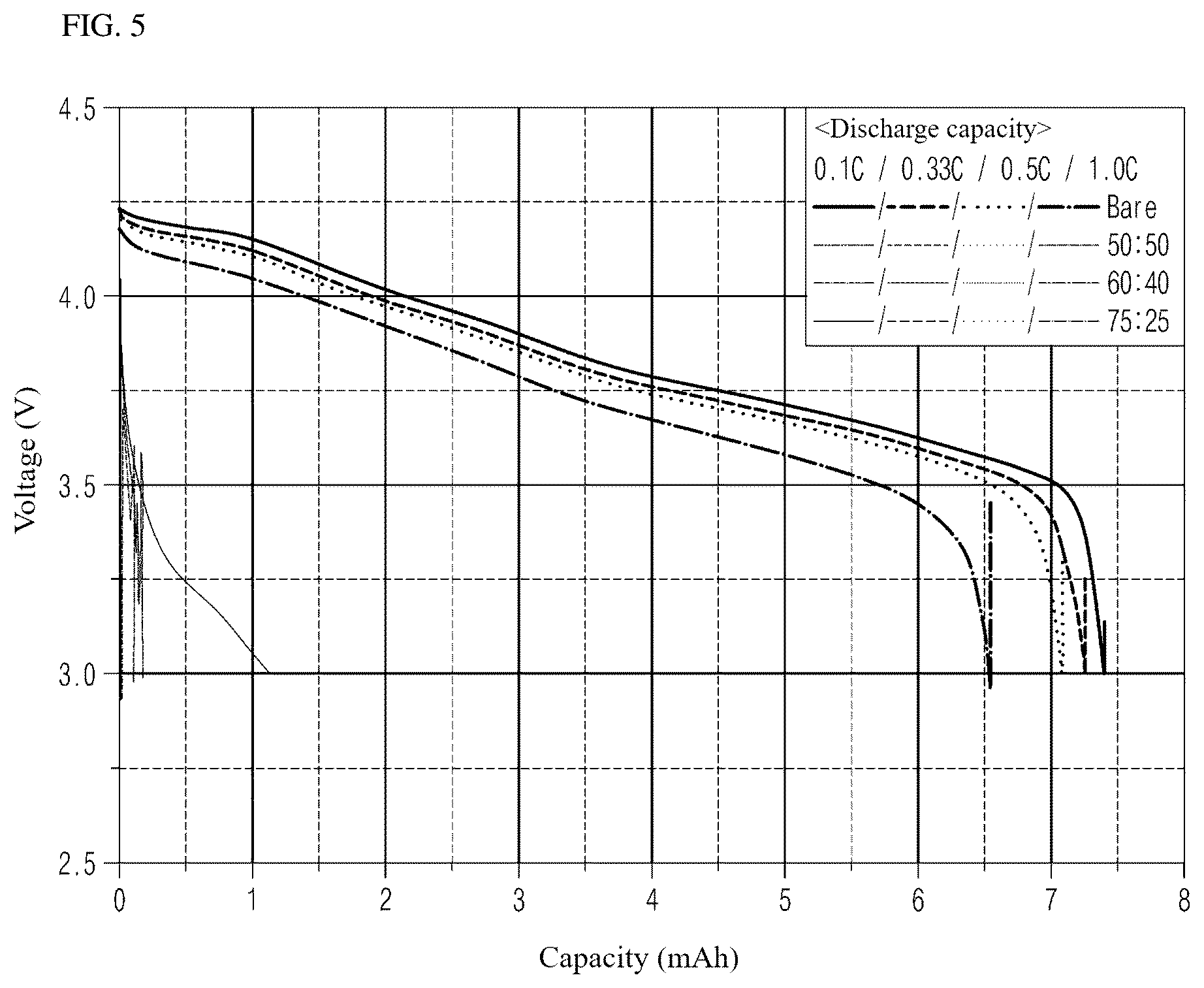Patent US12586794 Figure 5 – Positive electrode for lithium secondary battery including insulating layer having excellent wet adhesion and lithium secondary battery including the same