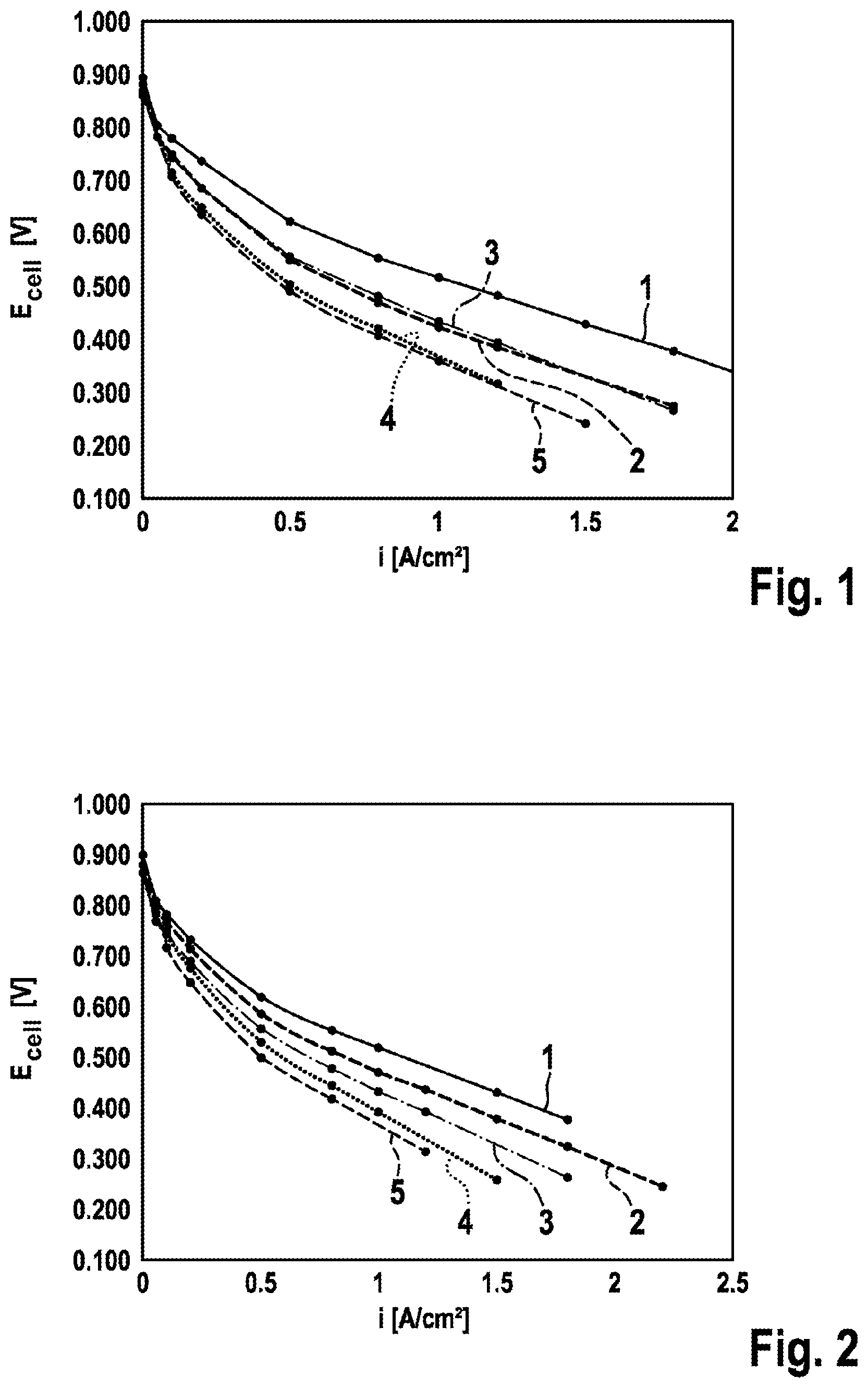 Patent US12586795 Figure 1 – Method for producing a catalyst material for an electrode of an electrochemical cell
